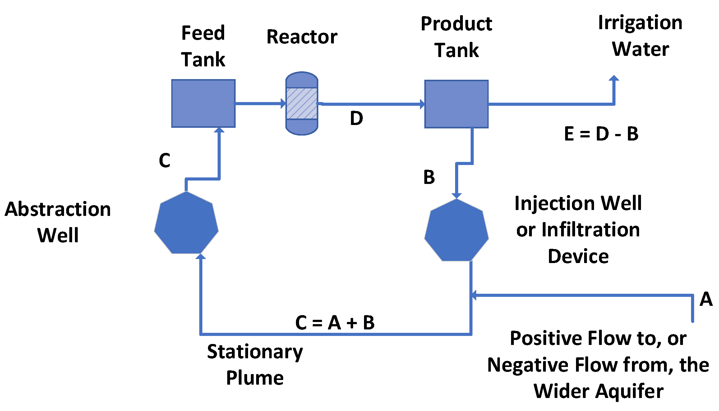 Hydrology 09 00219 g0a6 Hydrology 09 00219 g0a6