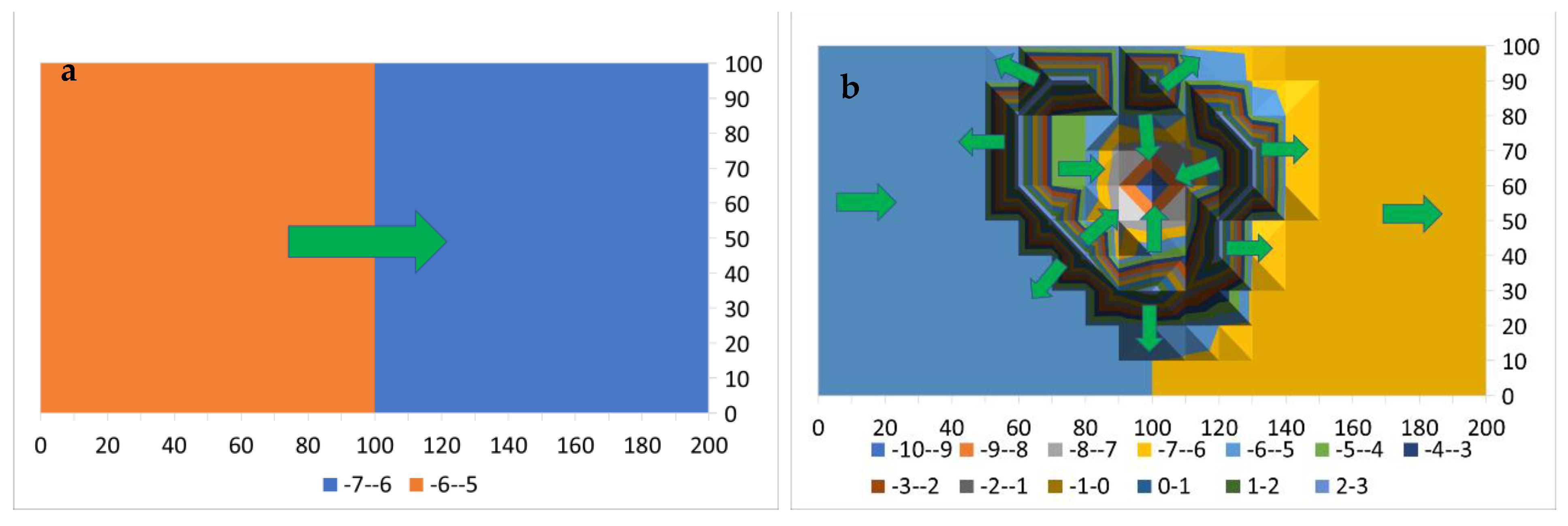 Hydrology 09 00219 g0a7 Hydrology 09 00219 g0a7