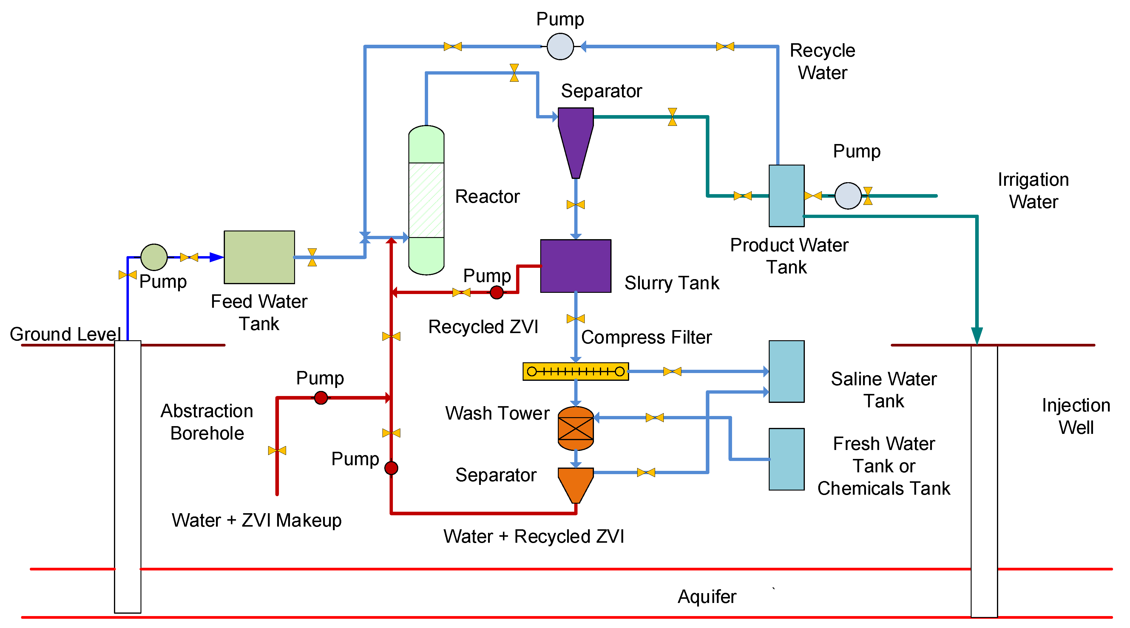 Hydrology 09 00219 g0a8 Hydrology 09 00219 g0a8