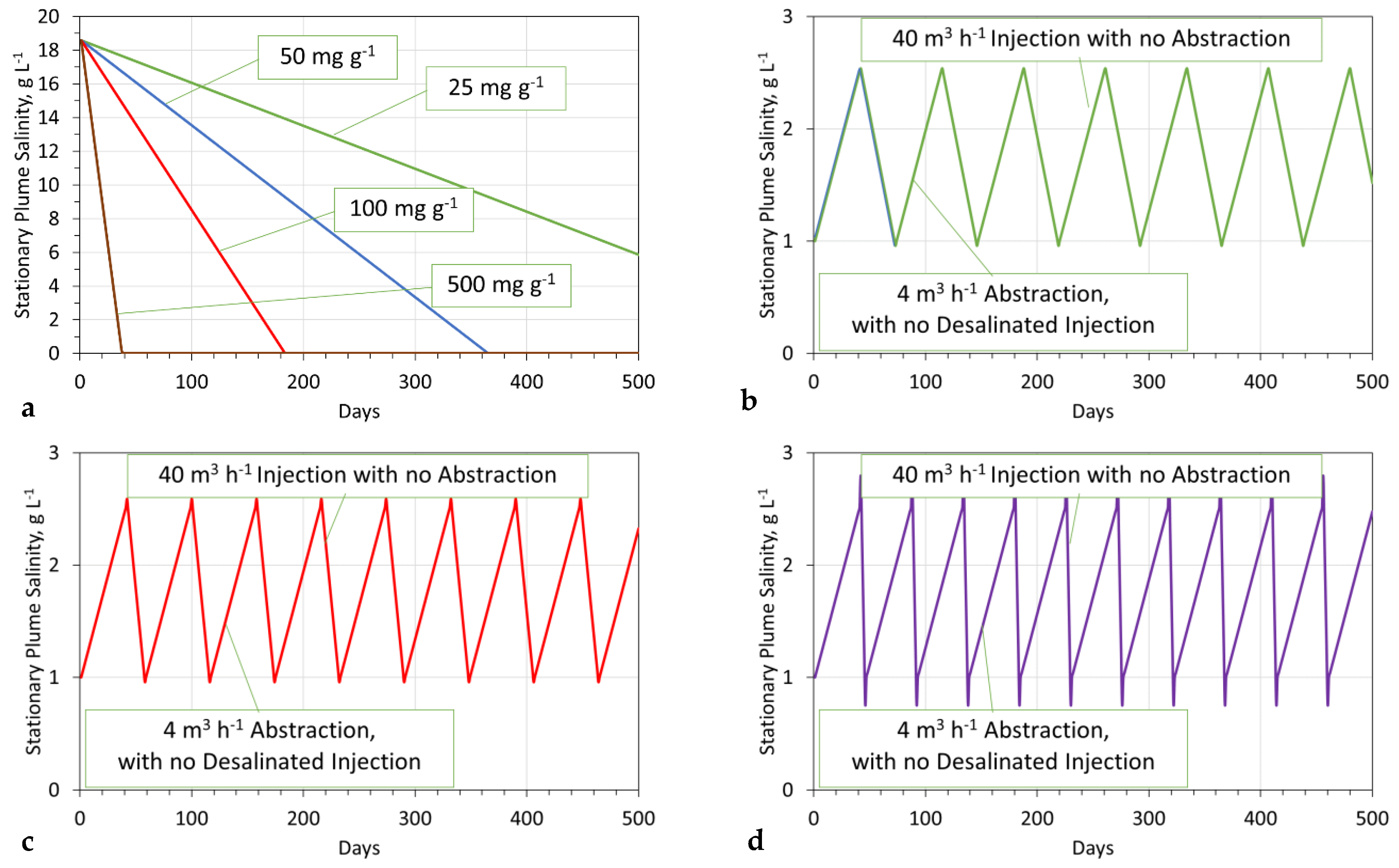 Hydrology 09 00219 g0a9 Hydrology 09 00219 g0a9