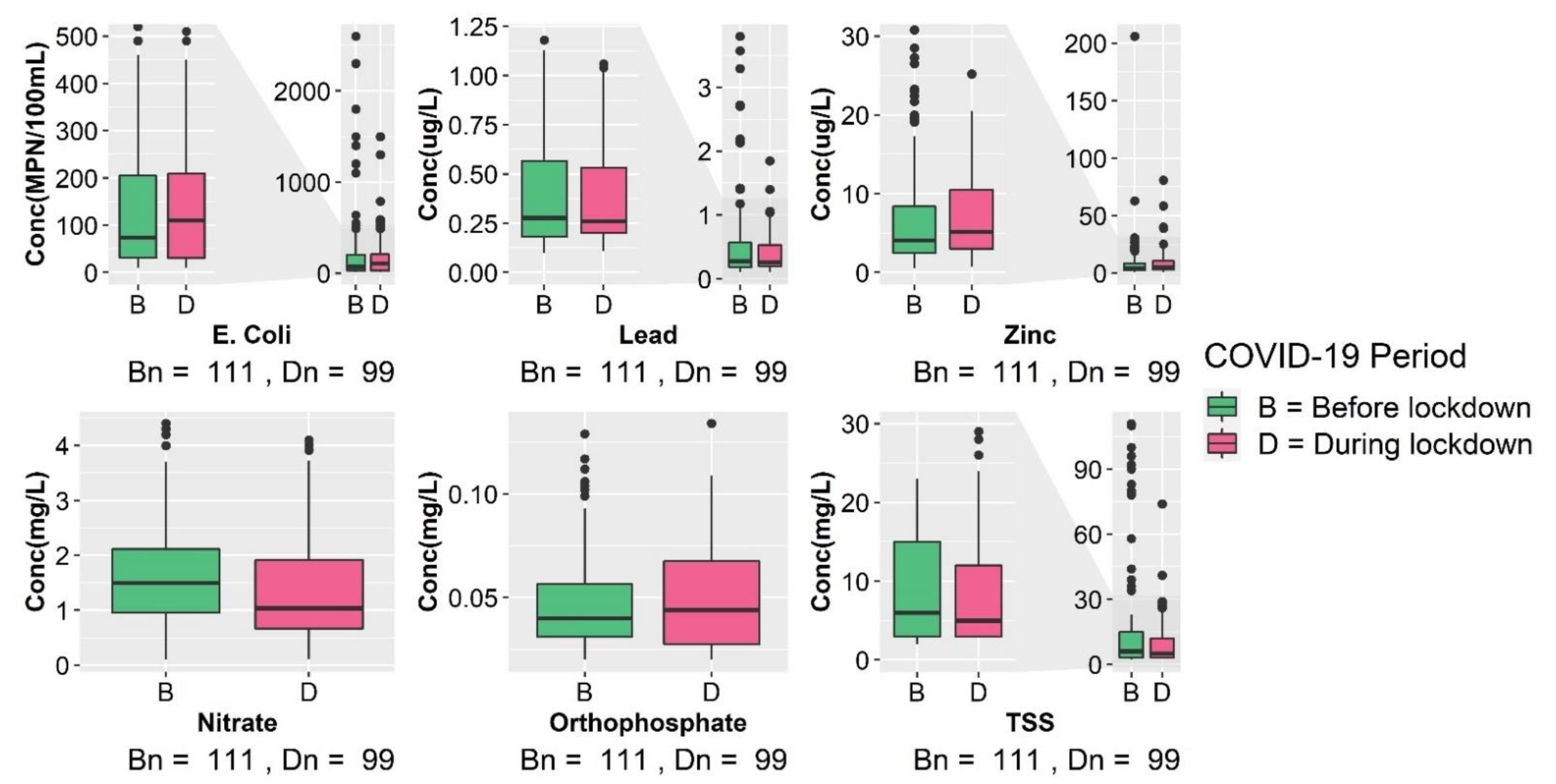 Hydrology 09 00220 g003 Hydrology 09 00220 g003