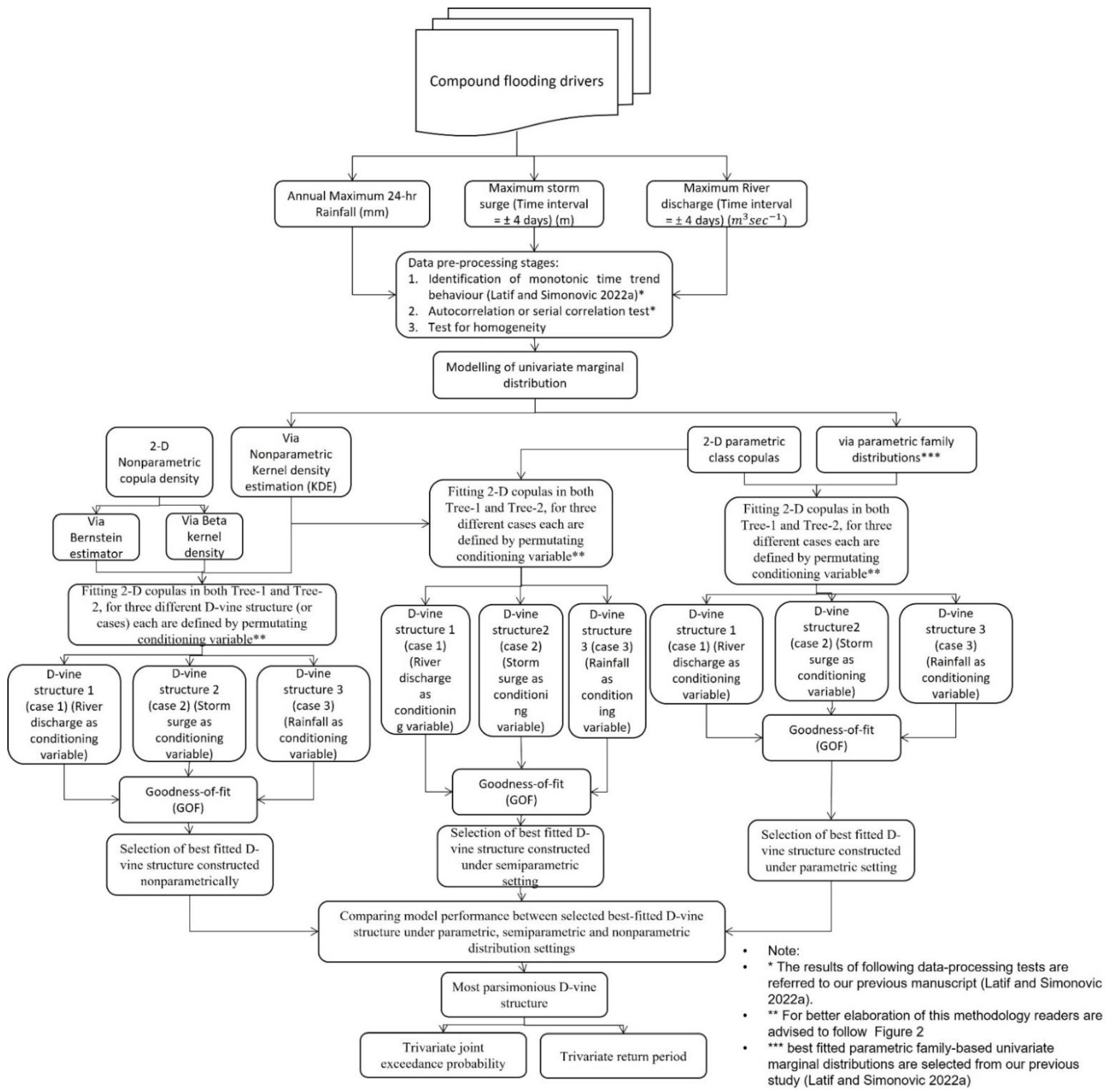 Hydrology 09 00221 g001