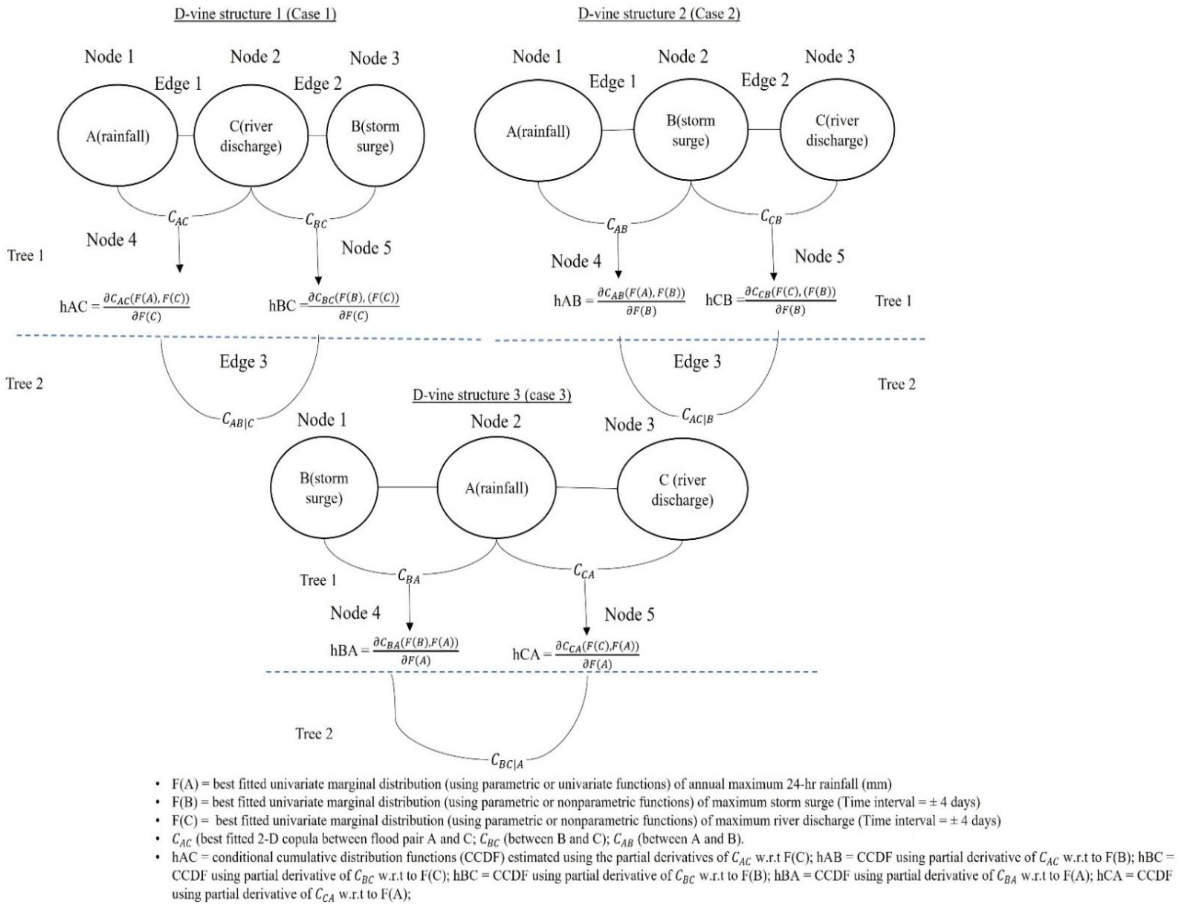 Hydrology 09 00221 g002