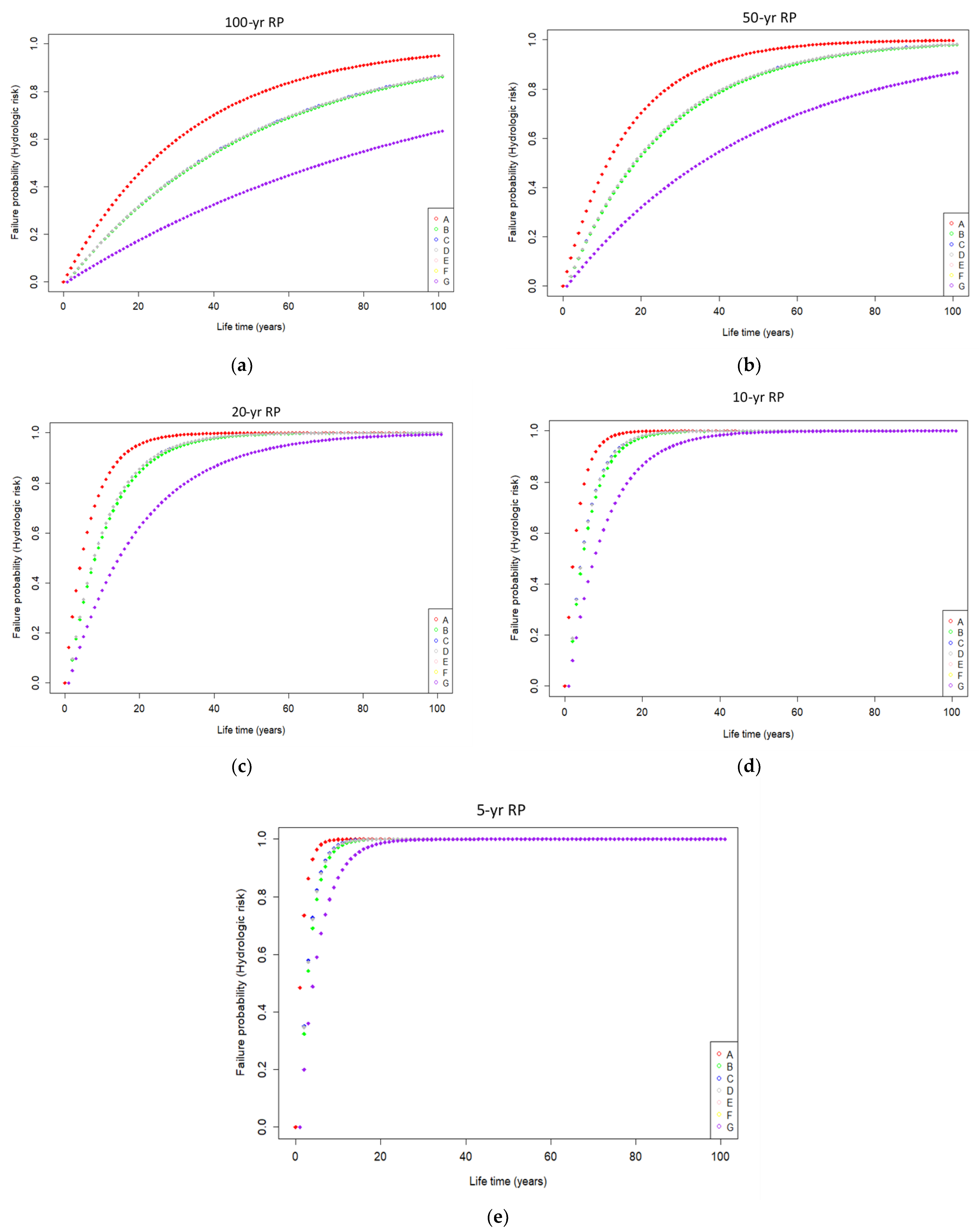 Hydrology 09 00221 g003