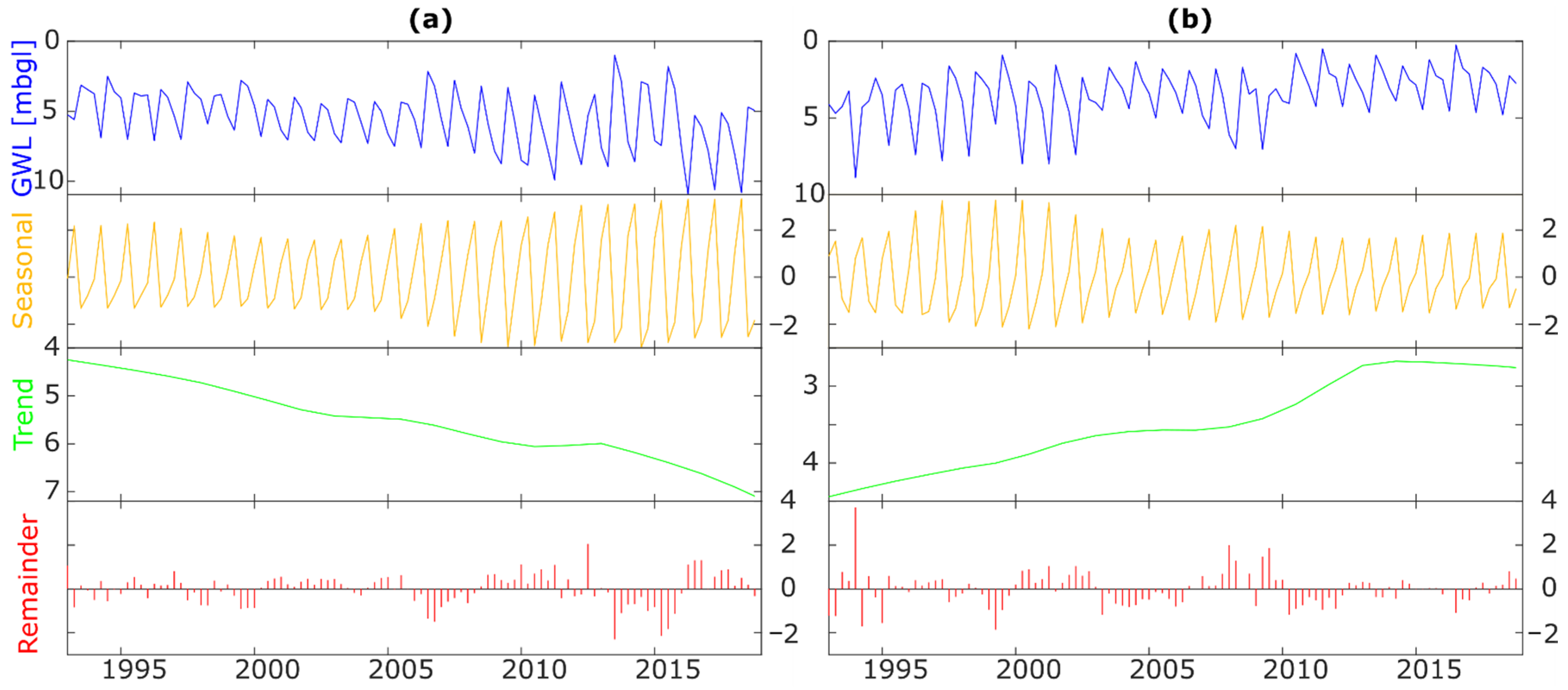 Hydrology 09 00222 g006 Hydrology 09 00222 g006