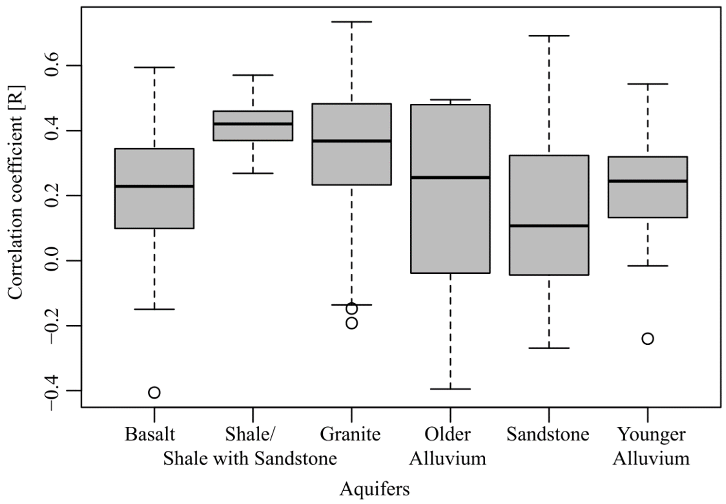 Hydrology 09 00222 g007 Hydrology 09 00222 g007