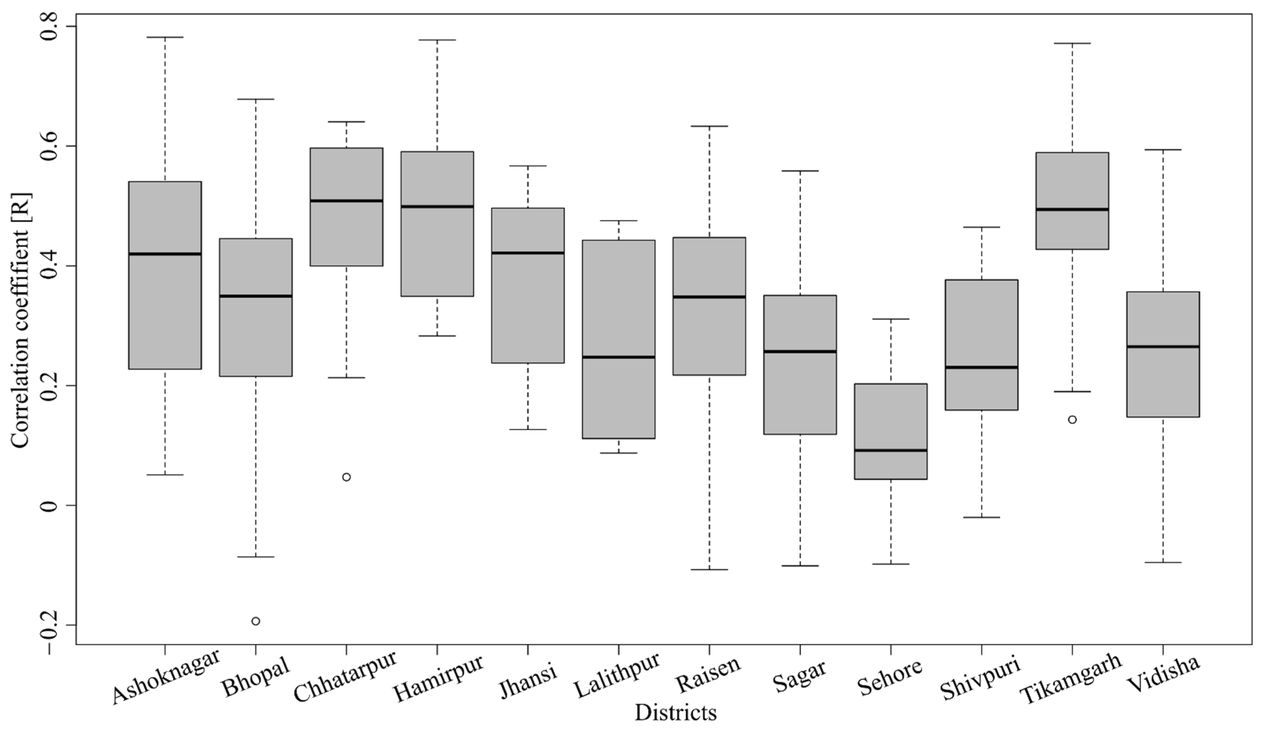 Hydrology 09 00222 g010 Hydrology 09 00222 g010