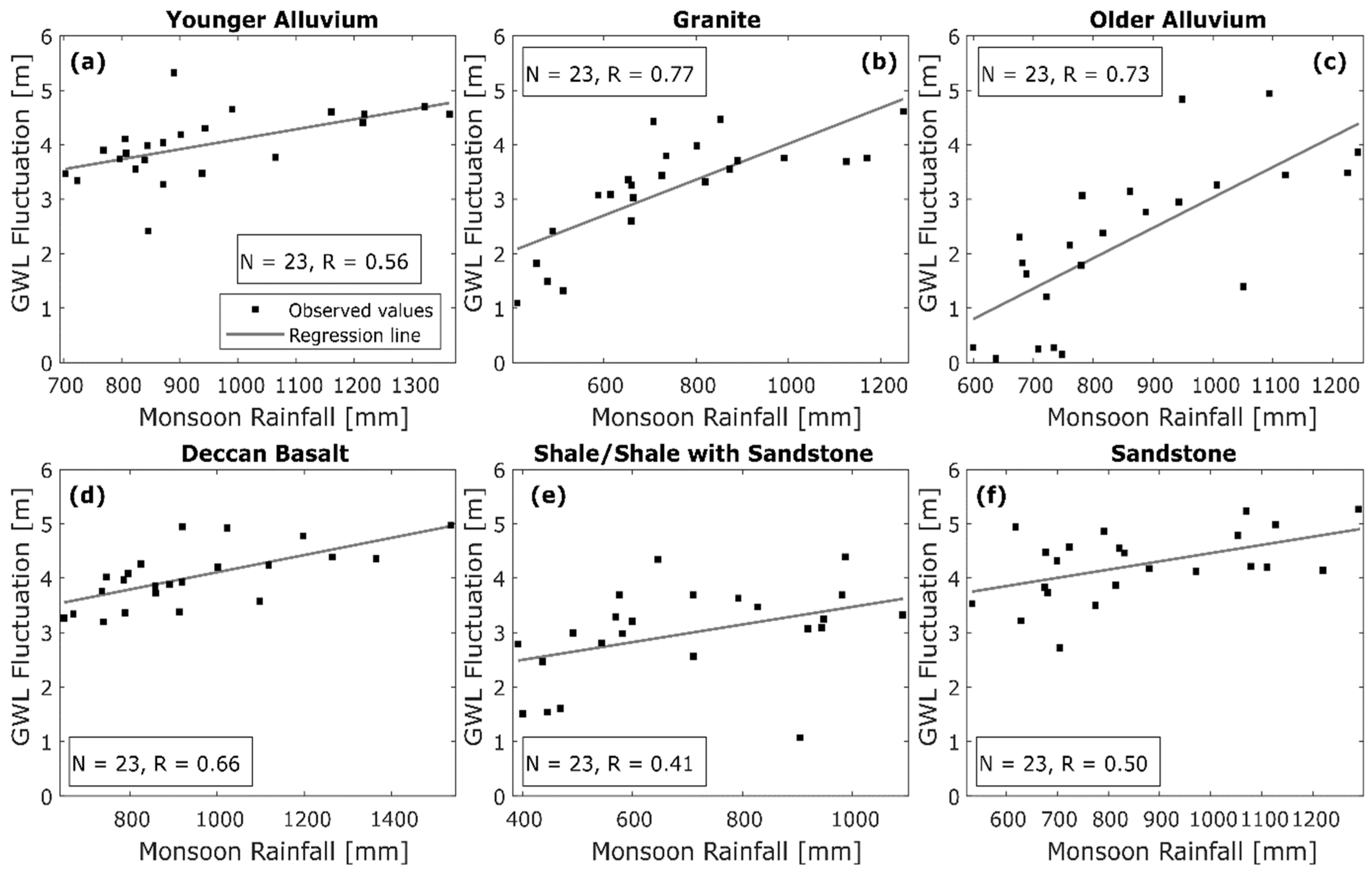 Hydrology 09 00222 g011 Hydrology 09 00222 g011