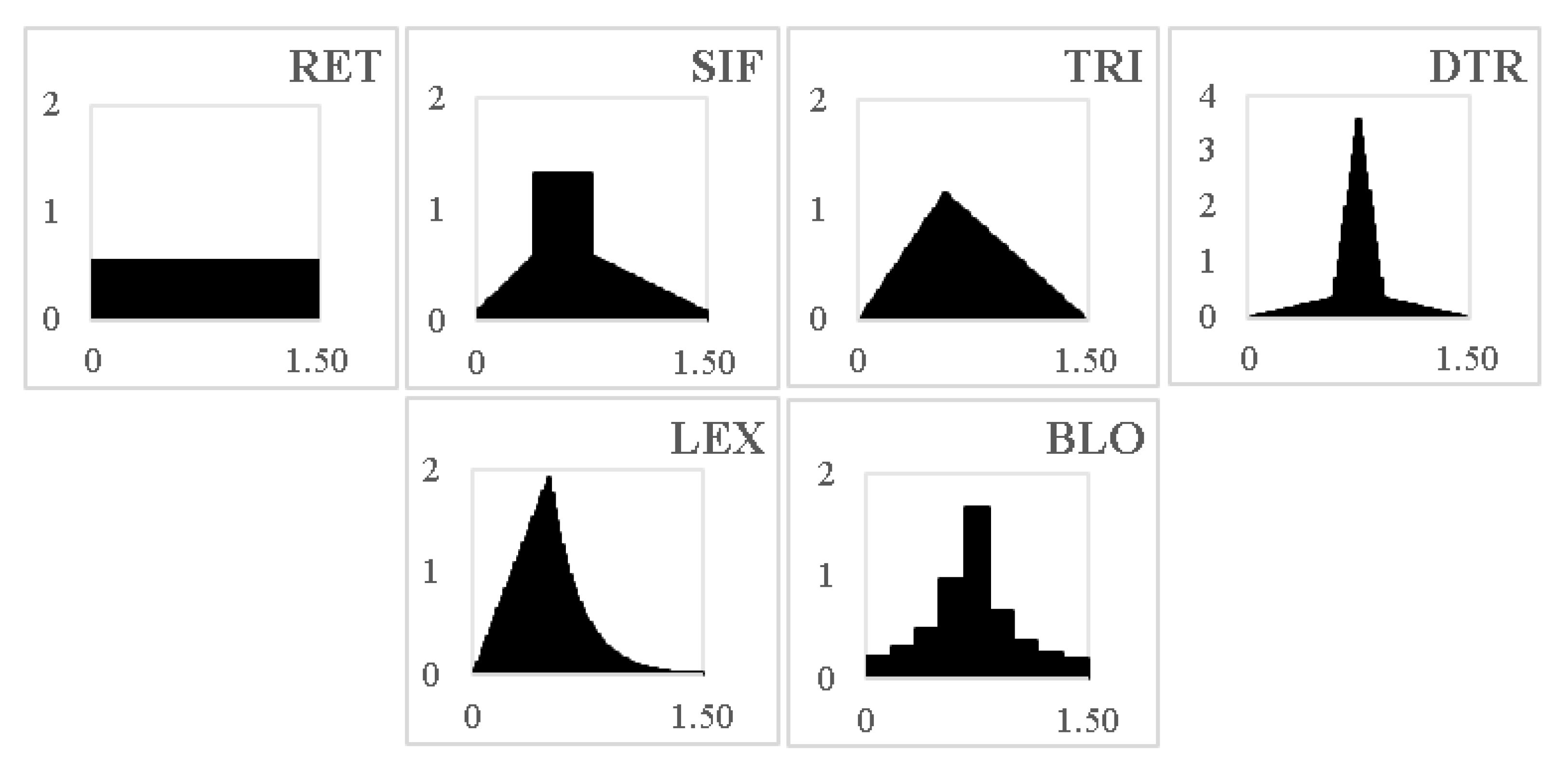 Hydrology 09 00223 g006