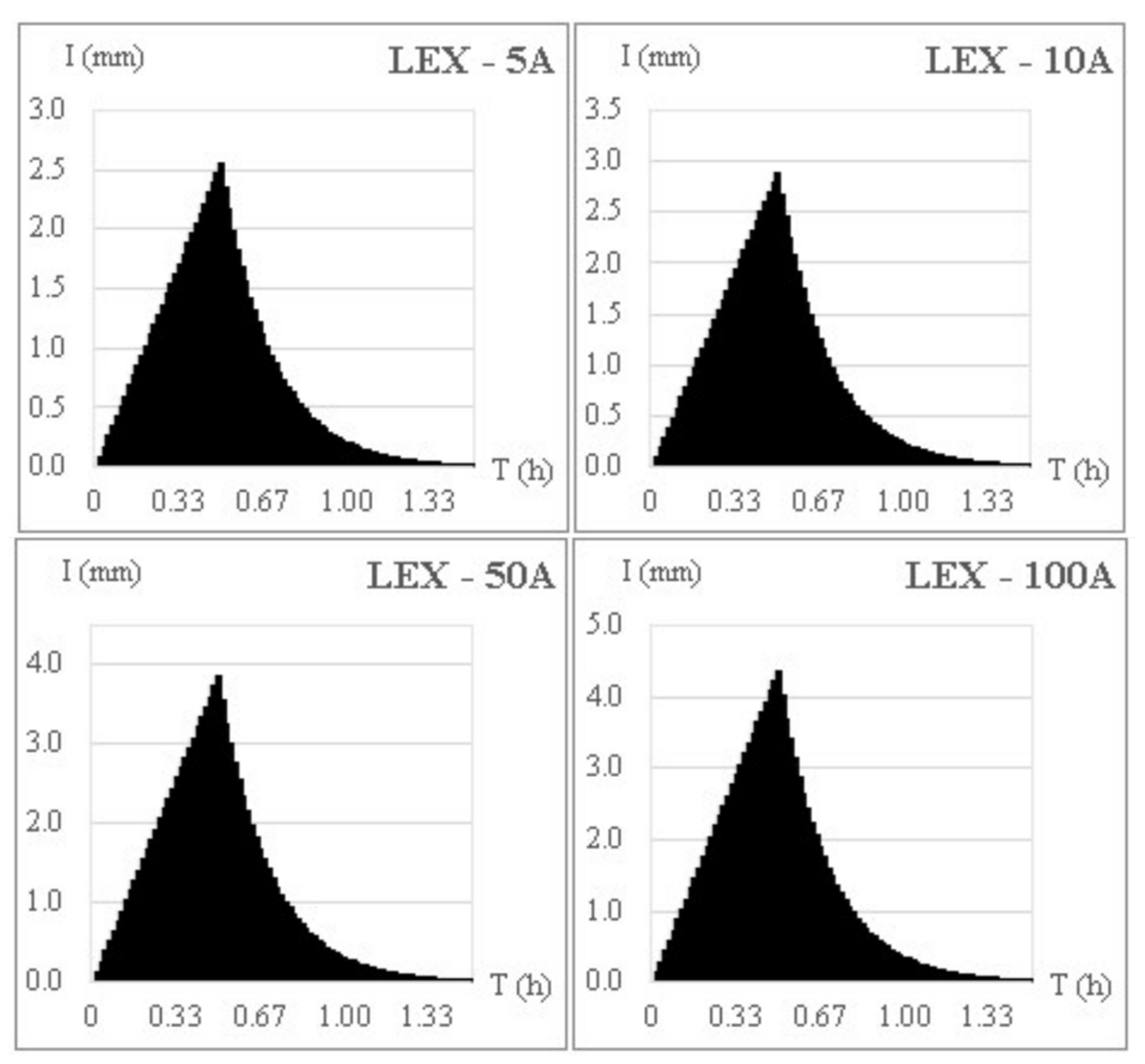 Hydrology 09 00223 g007