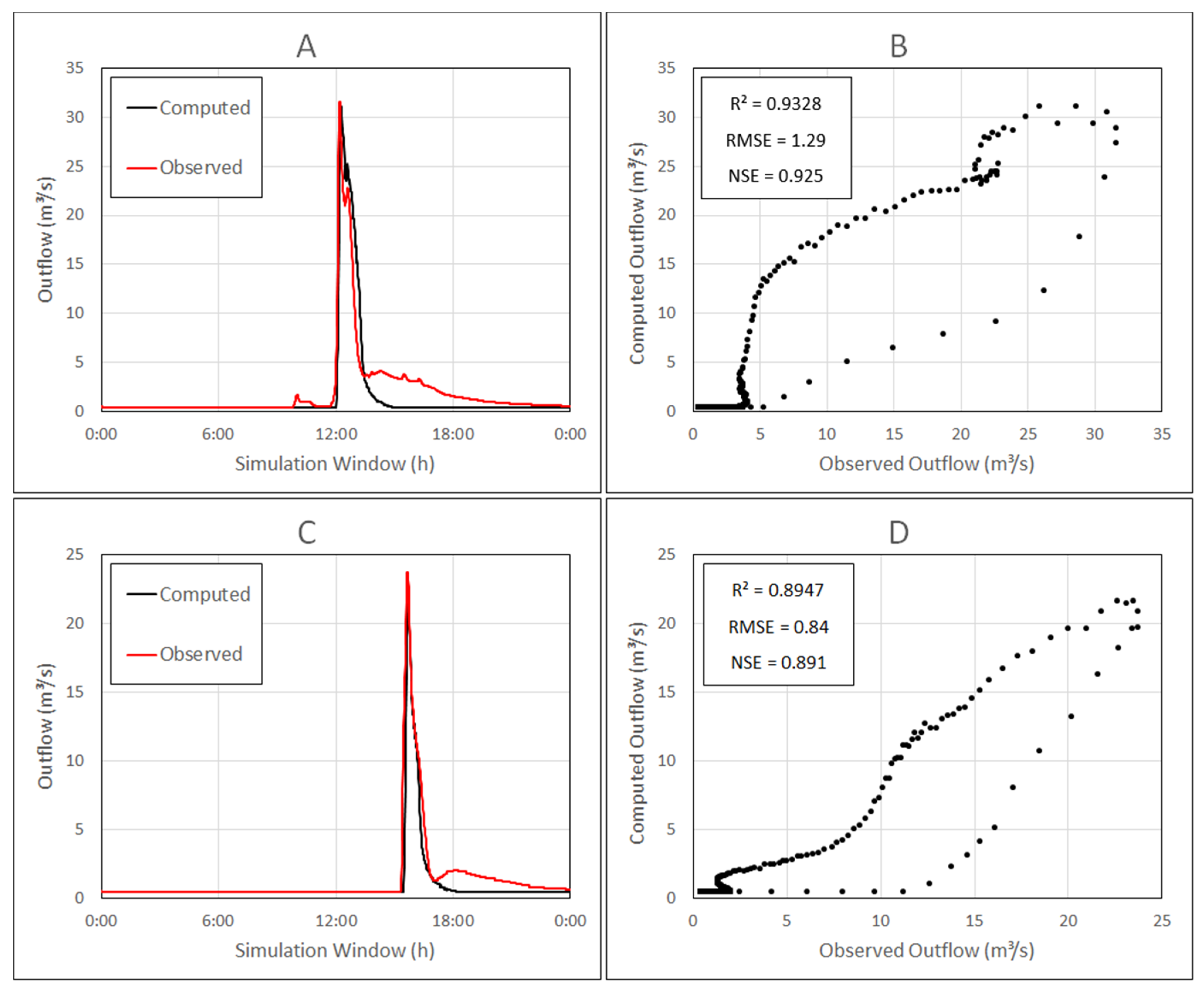 Hydrology 09 00223 g008