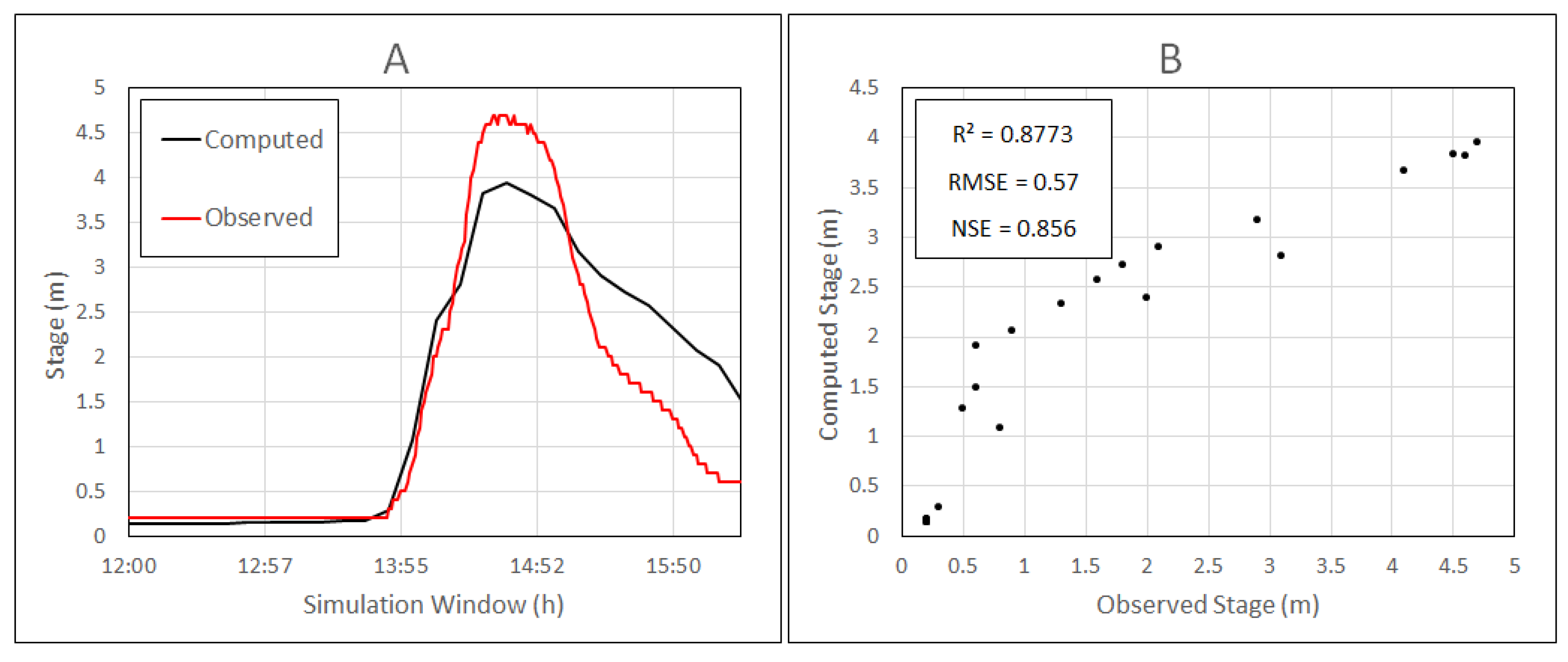 Hydrology 09 00223 g009