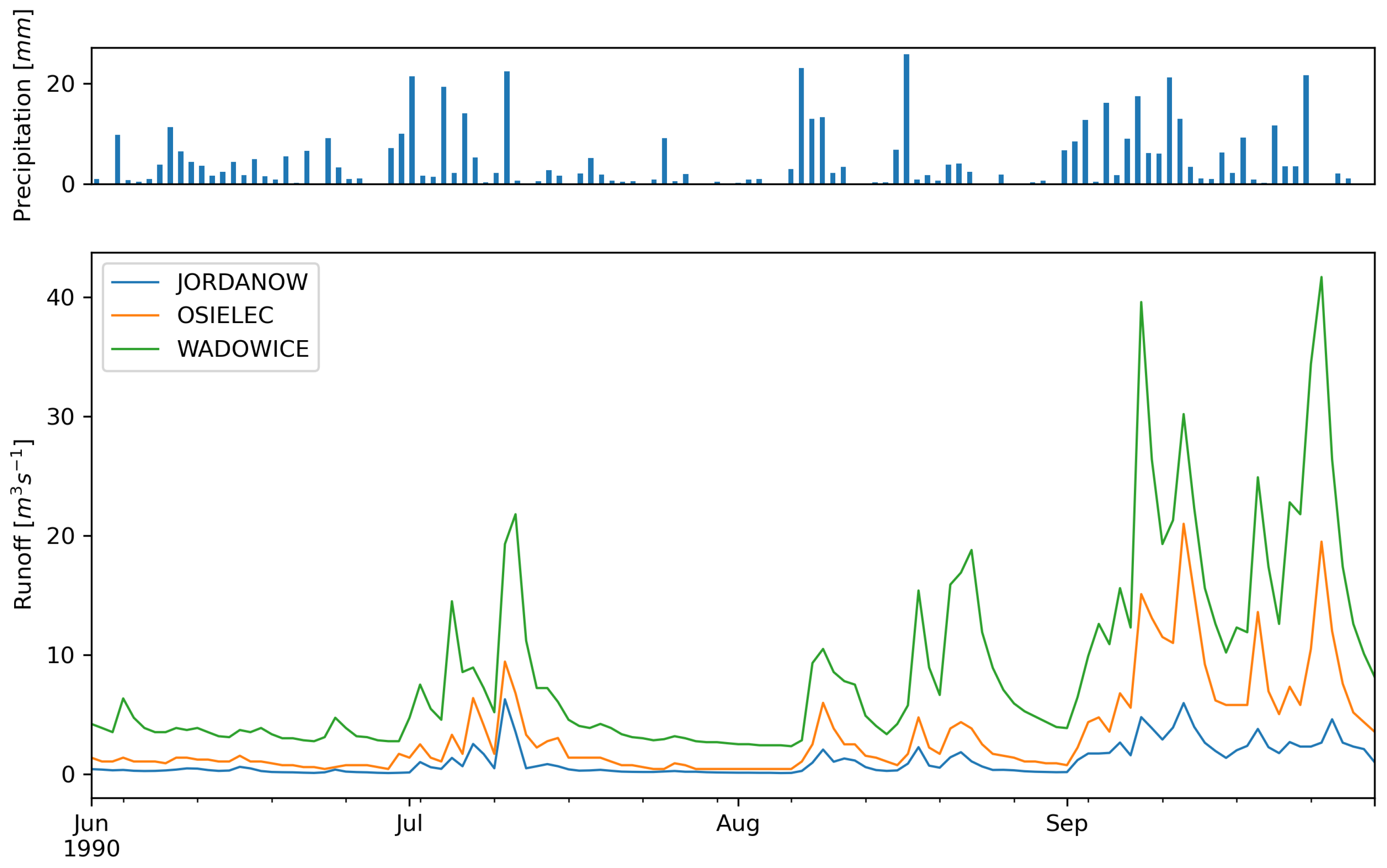 Hydrology 09 00226 g002