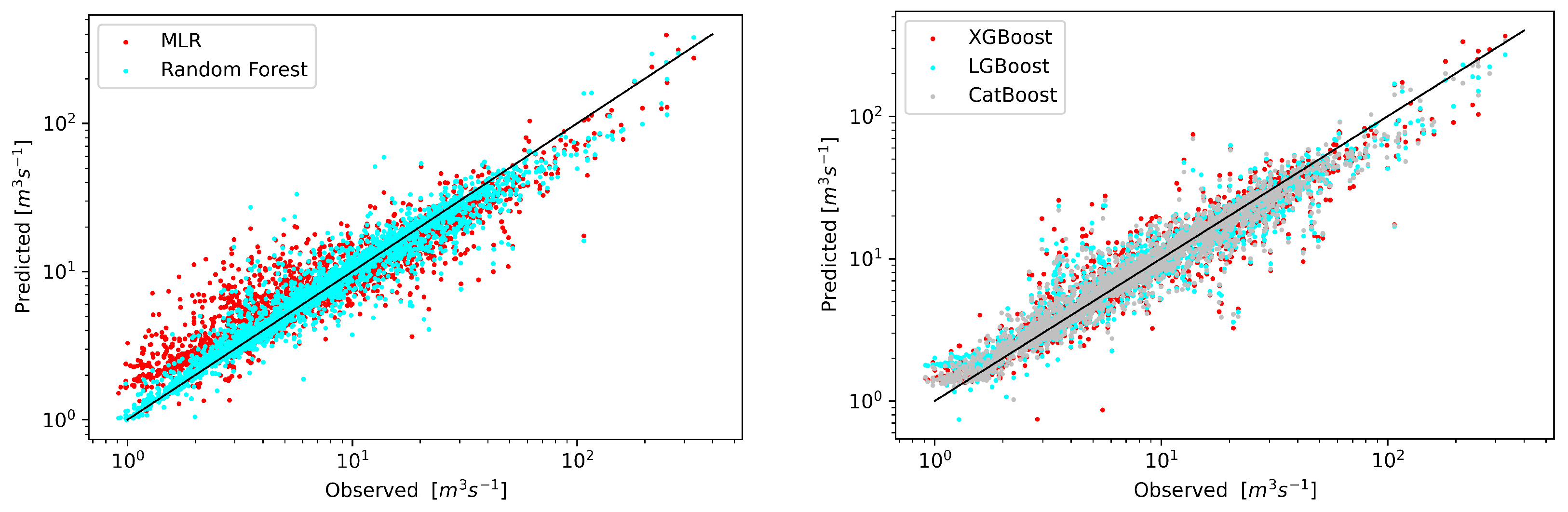 Hydrology 09 00226 g003