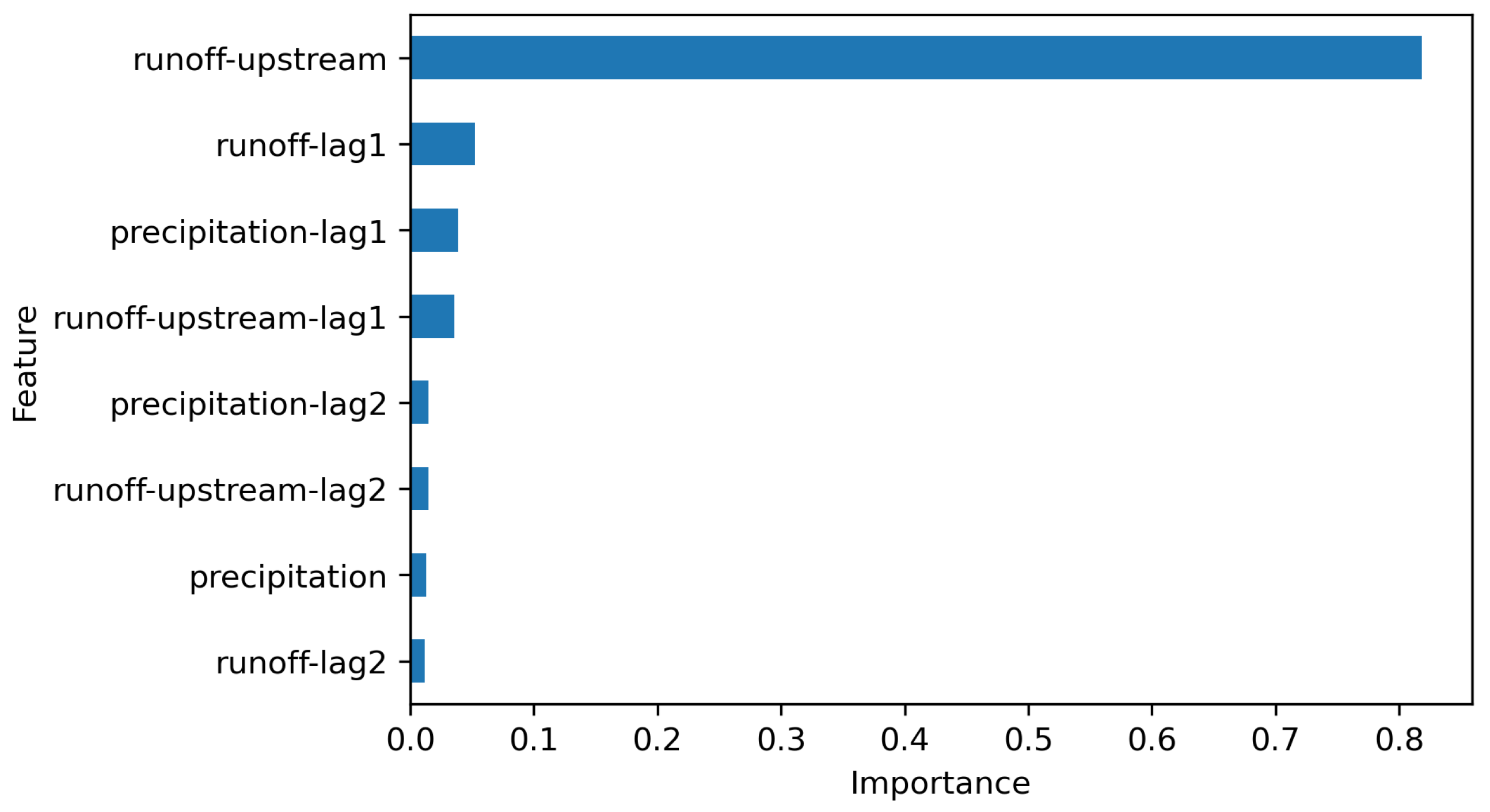 Hydrology 09 00226 g004
