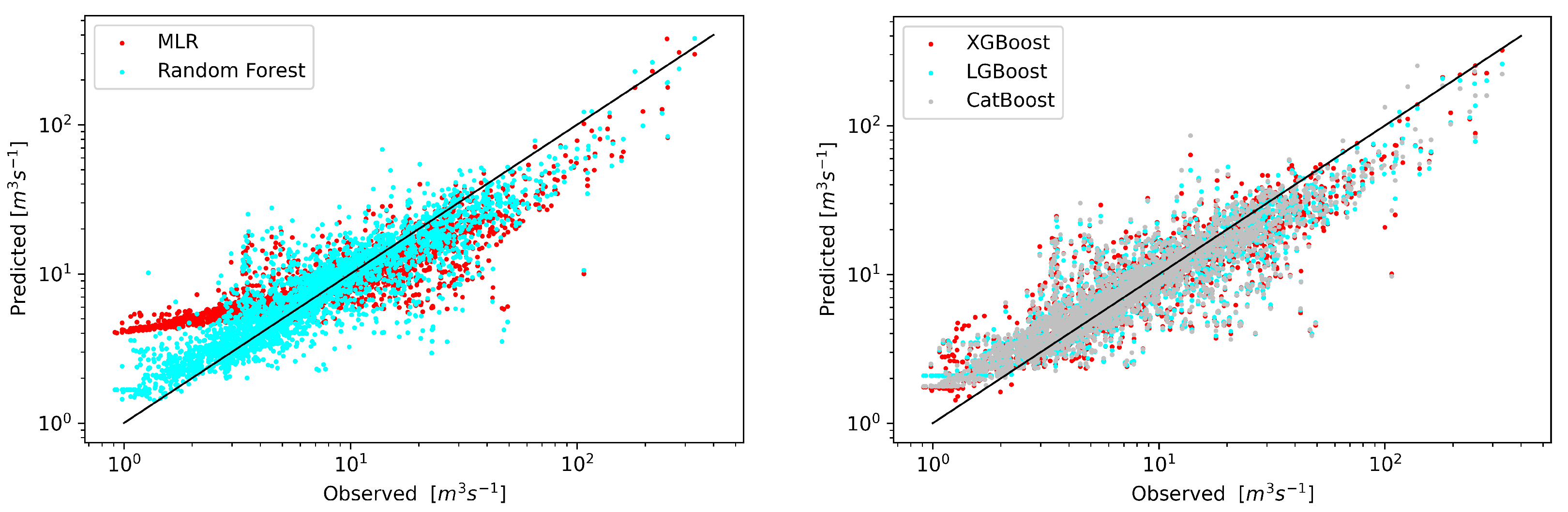Hydrology 09 00226 g006