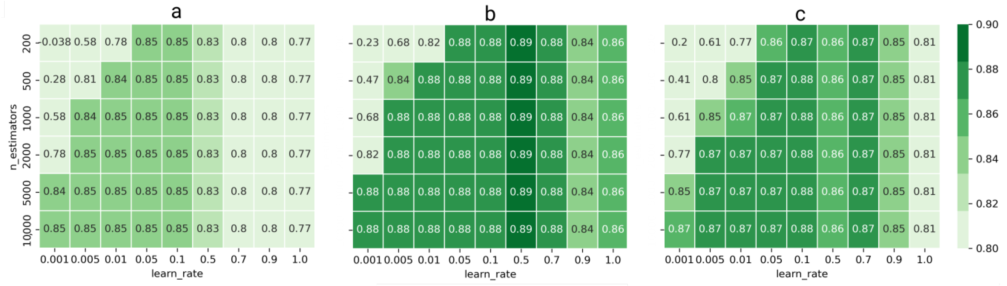 Hydrology 09 00226 g007