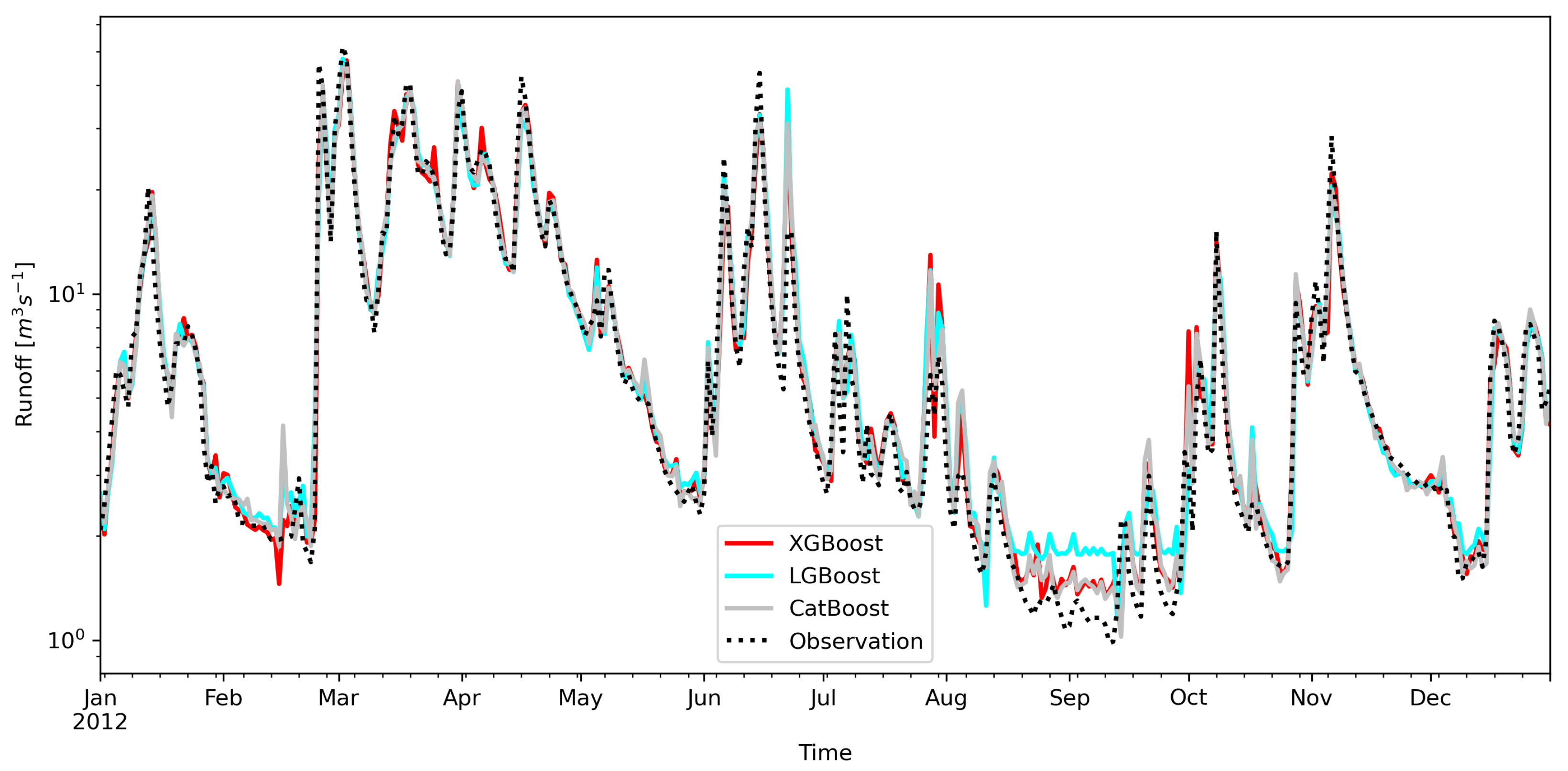 Hydrology 09 00226 g008