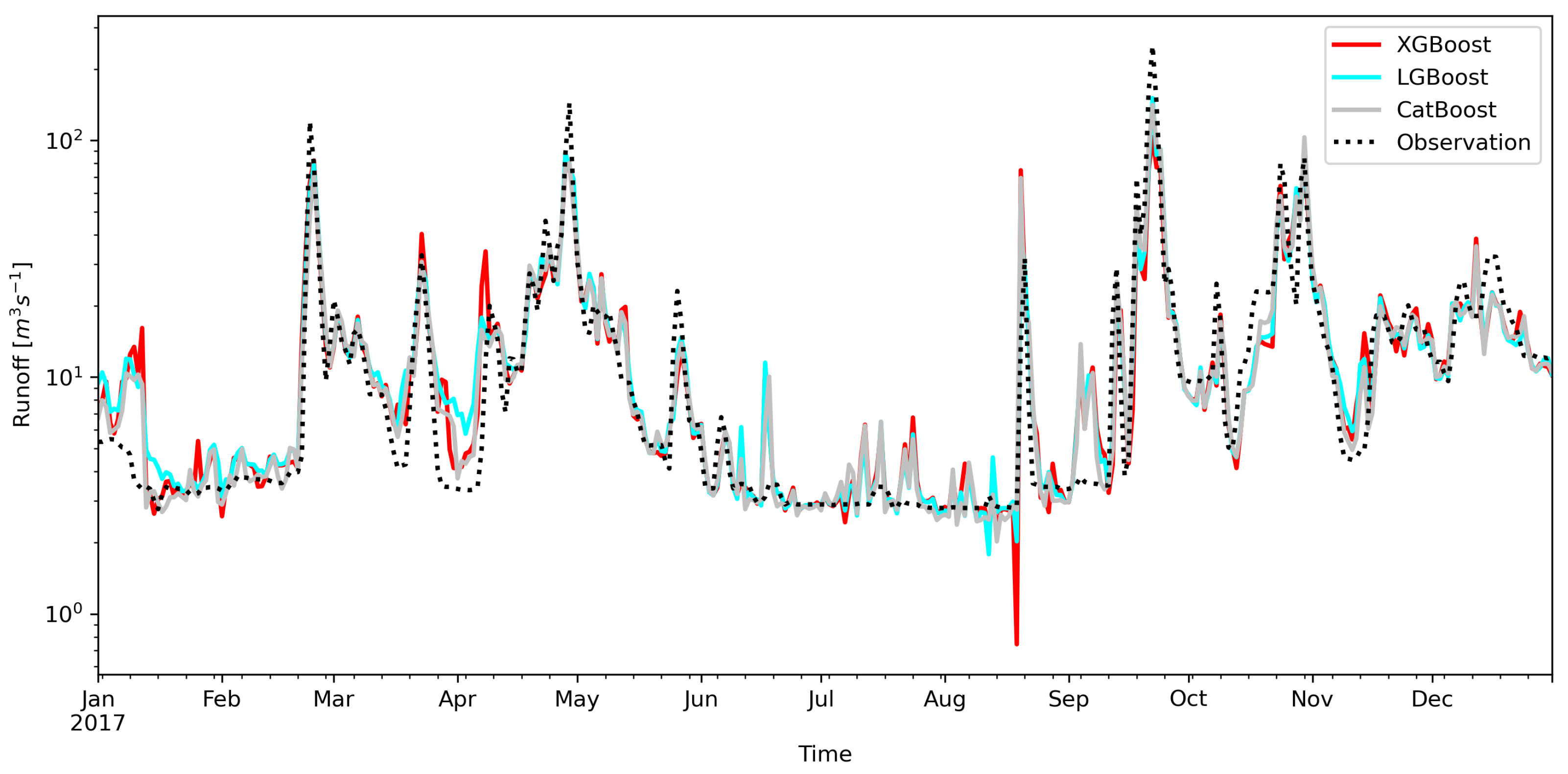 Hydrology 09 00226 g009