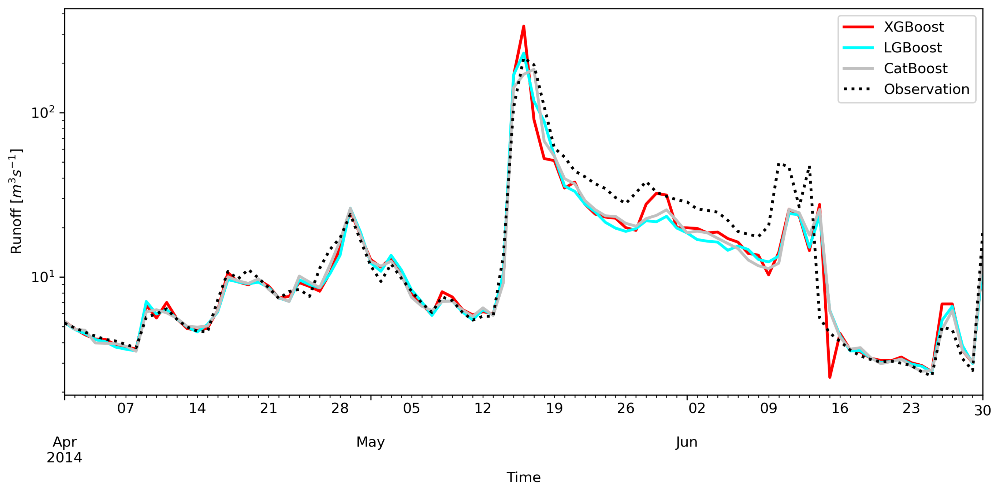 Hydrology 09 00226 g010