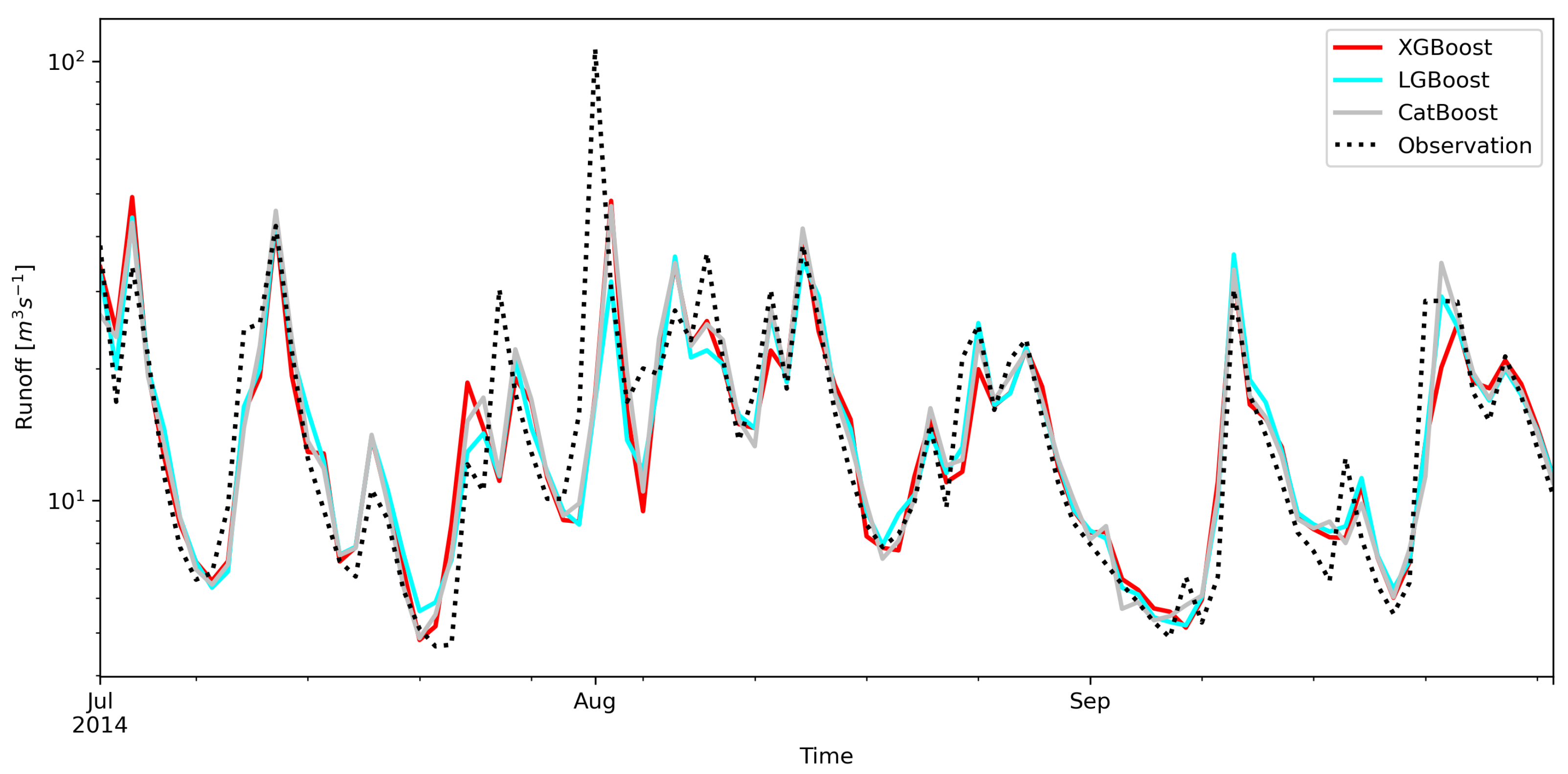 Hydrology 09 00226 g011