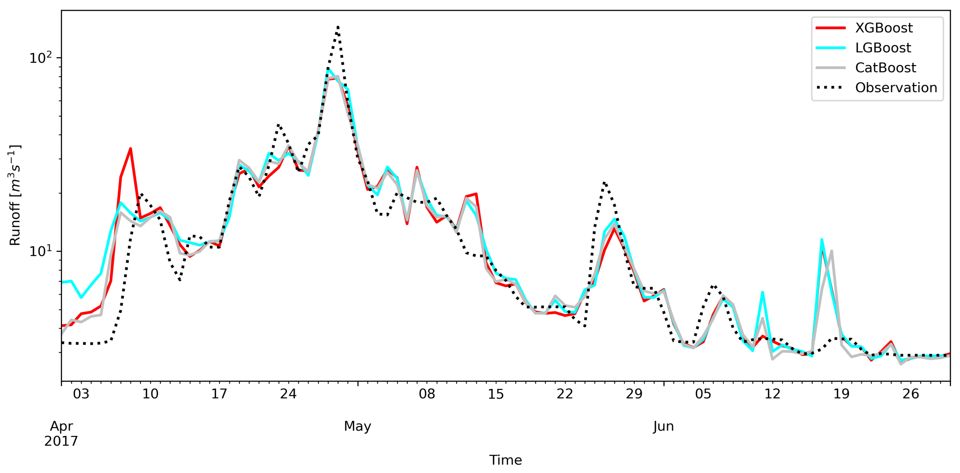 Hydrology 09 00226 g012