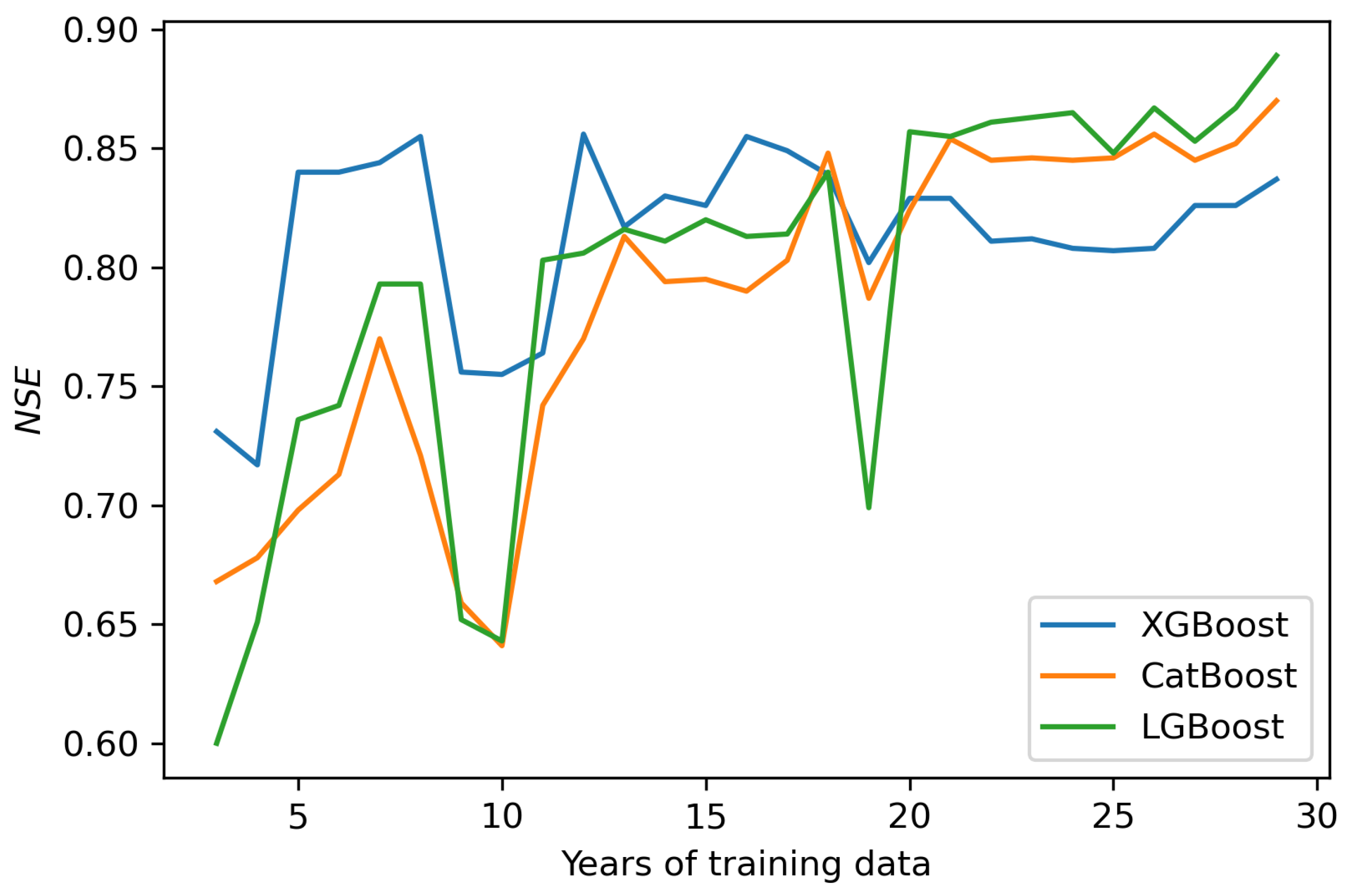 Hydrology 09 00226 g013