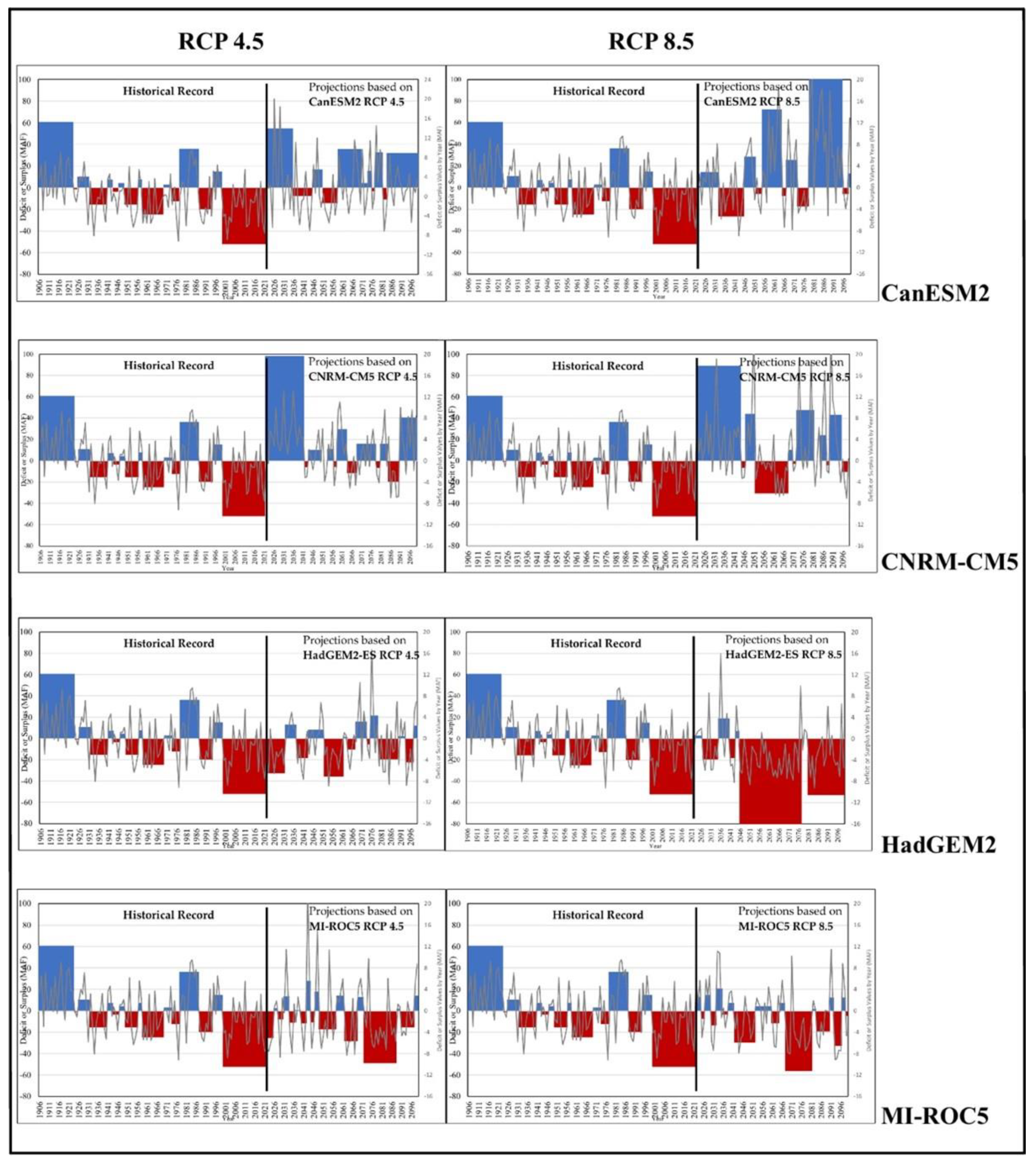 Hydrology 09 00227 g005