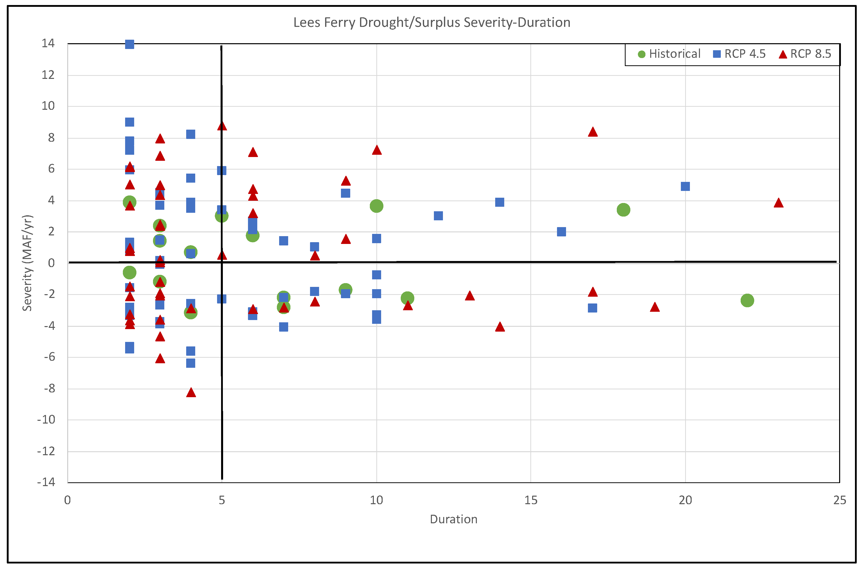 Hydrology 09 00227 g006