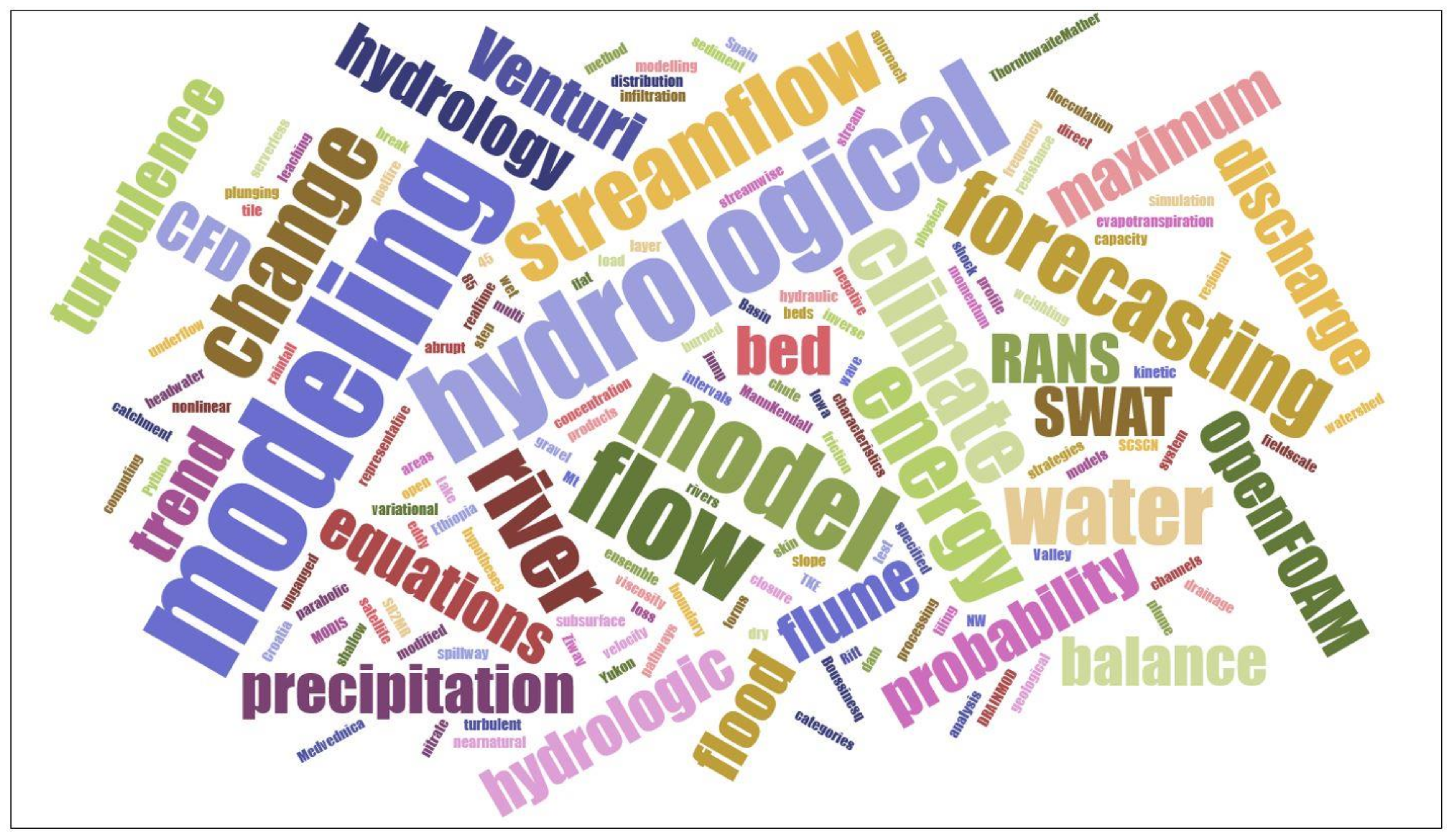 Hydrology 09 00228 g002 550