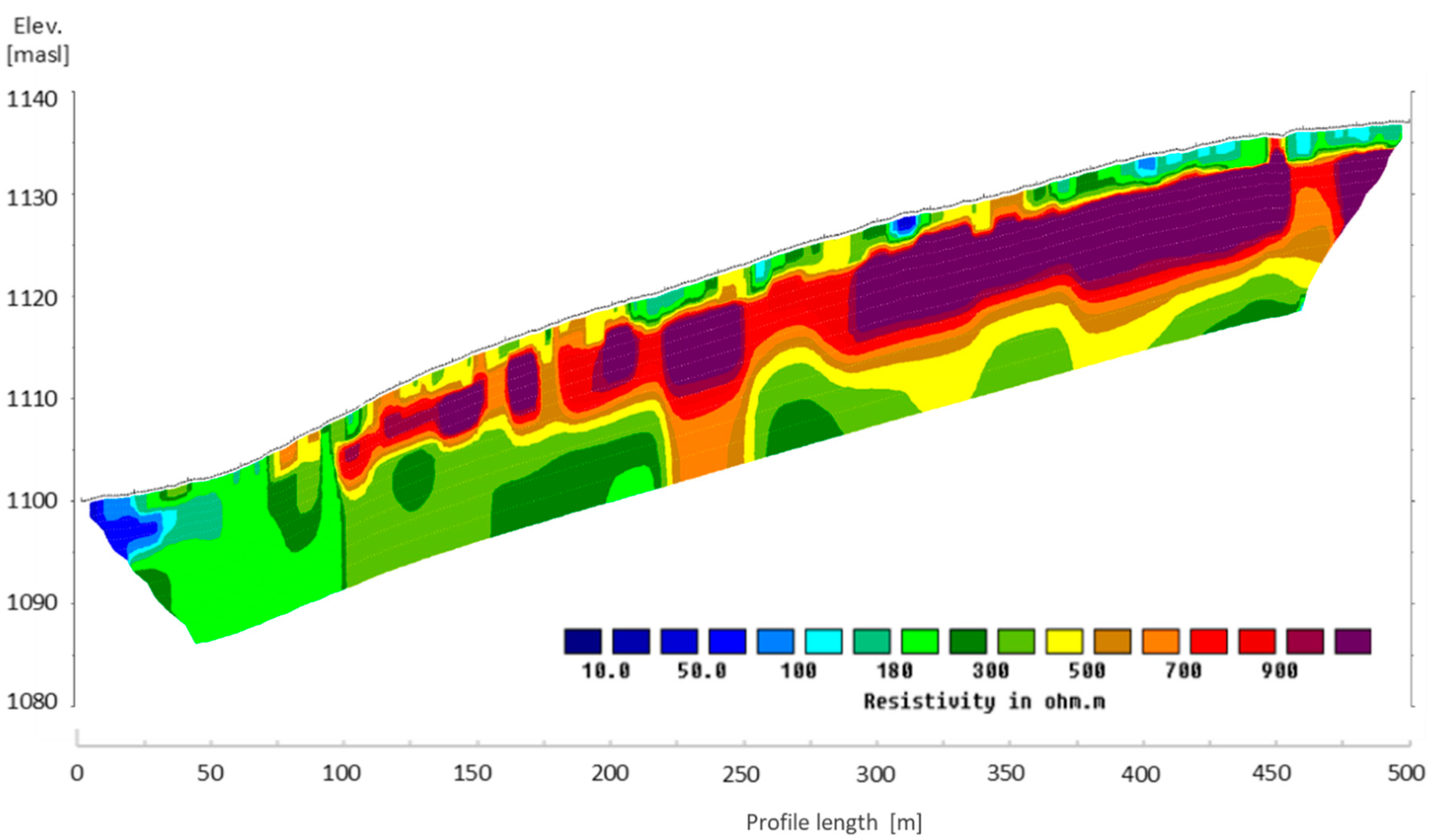 Hydrology 09 00229 g003