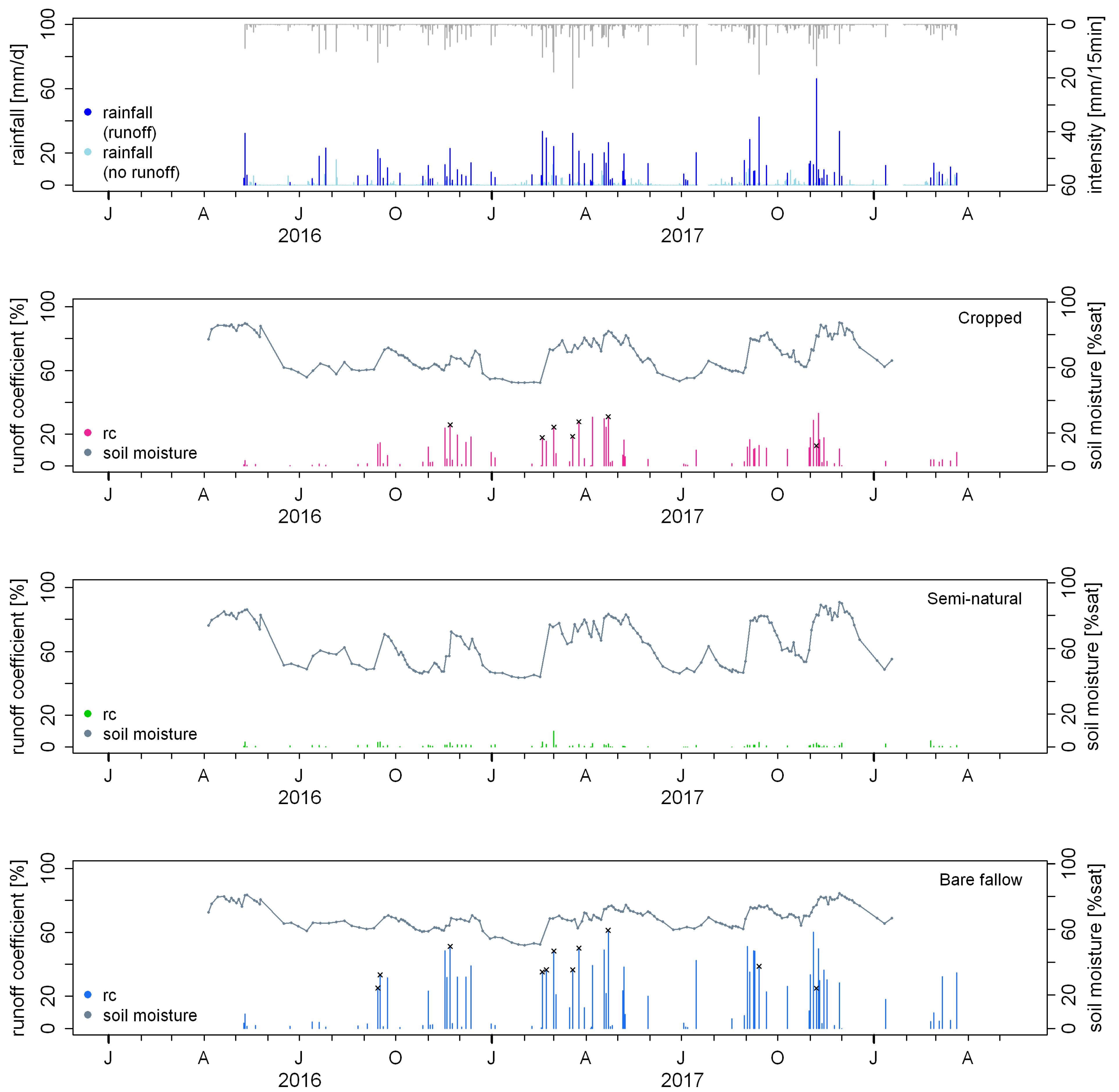 Hydrology 09 00229 g006