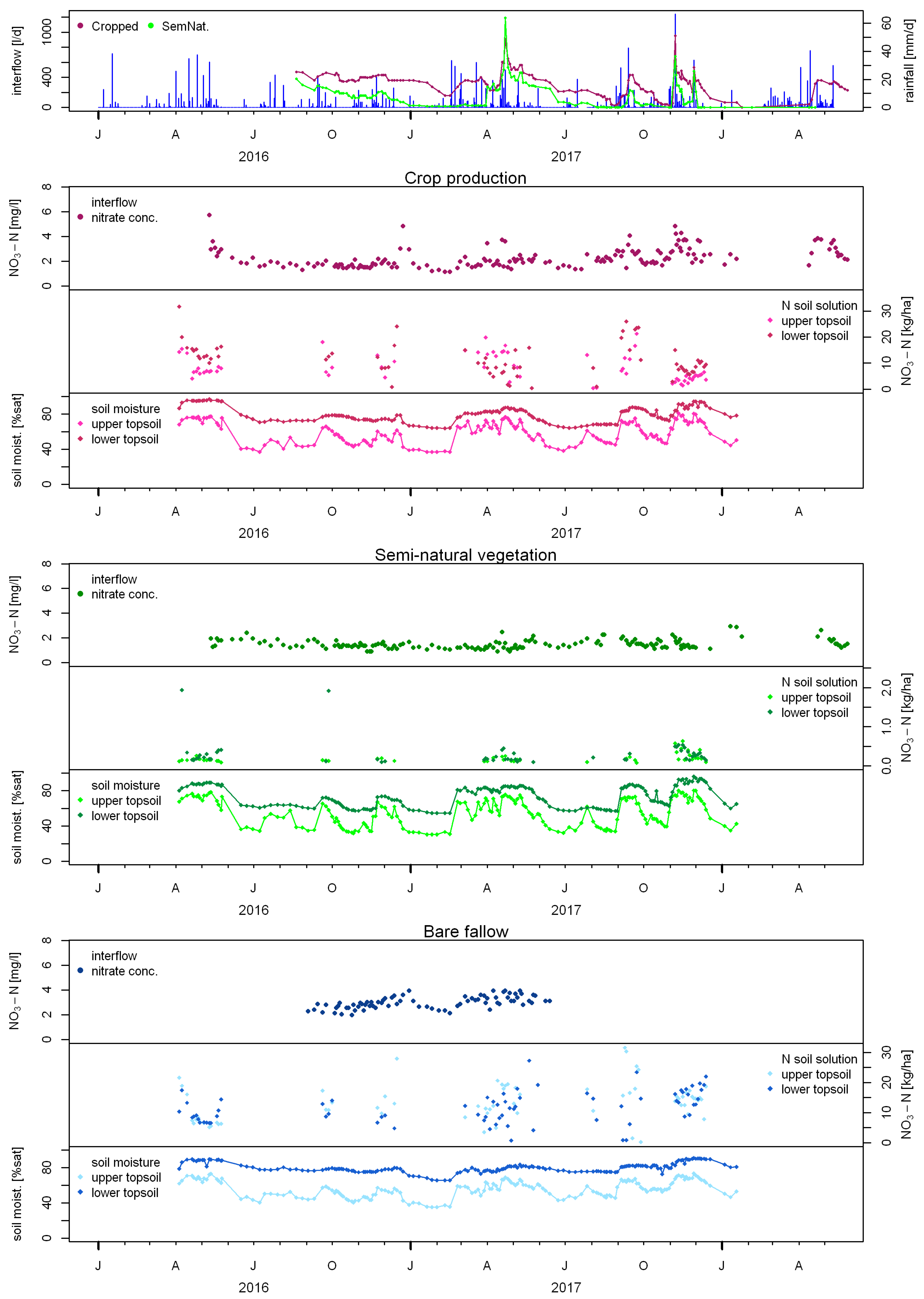 Hydrology 09 00229 g007