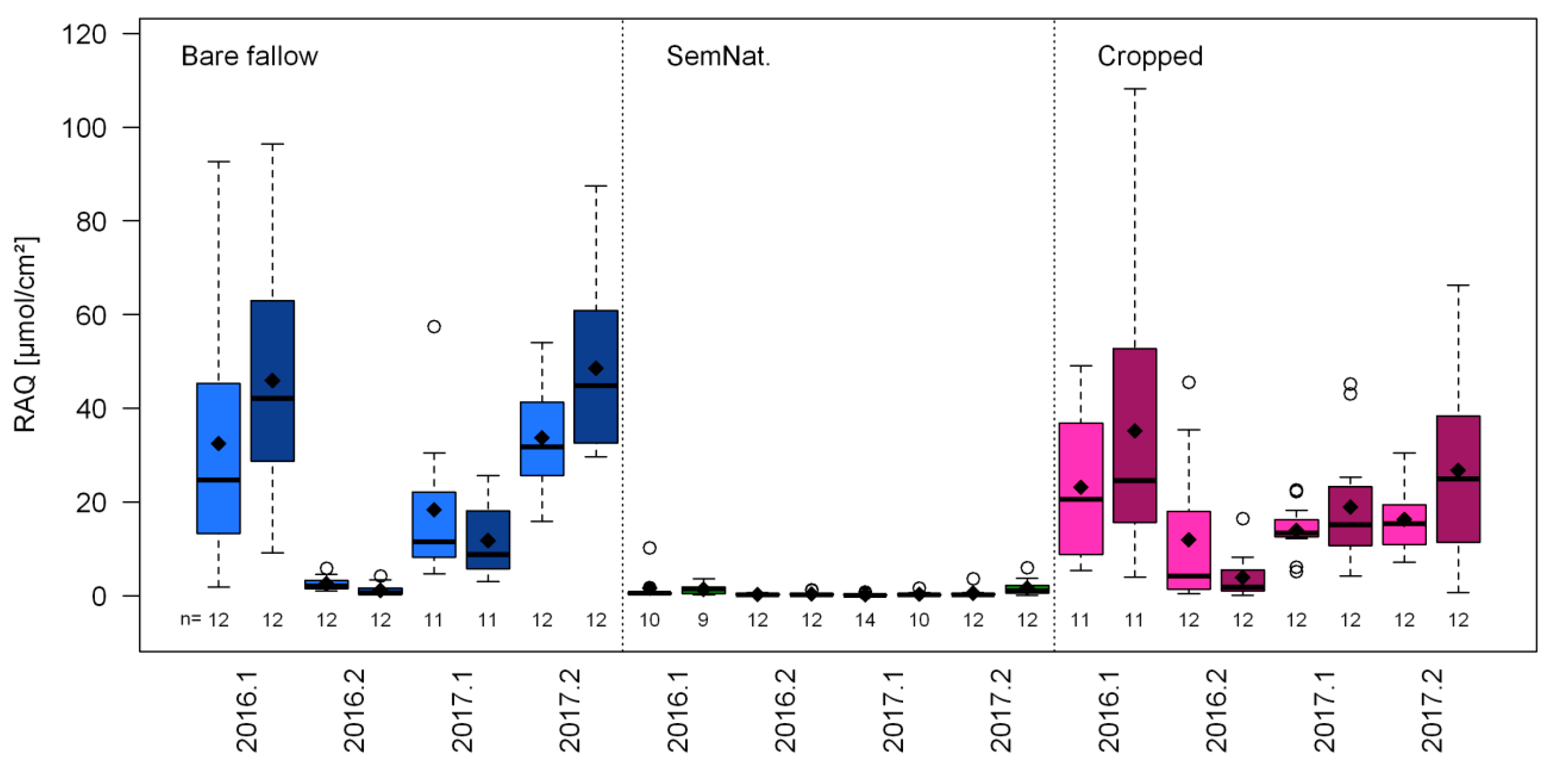 Hydrology 09 00229 g008