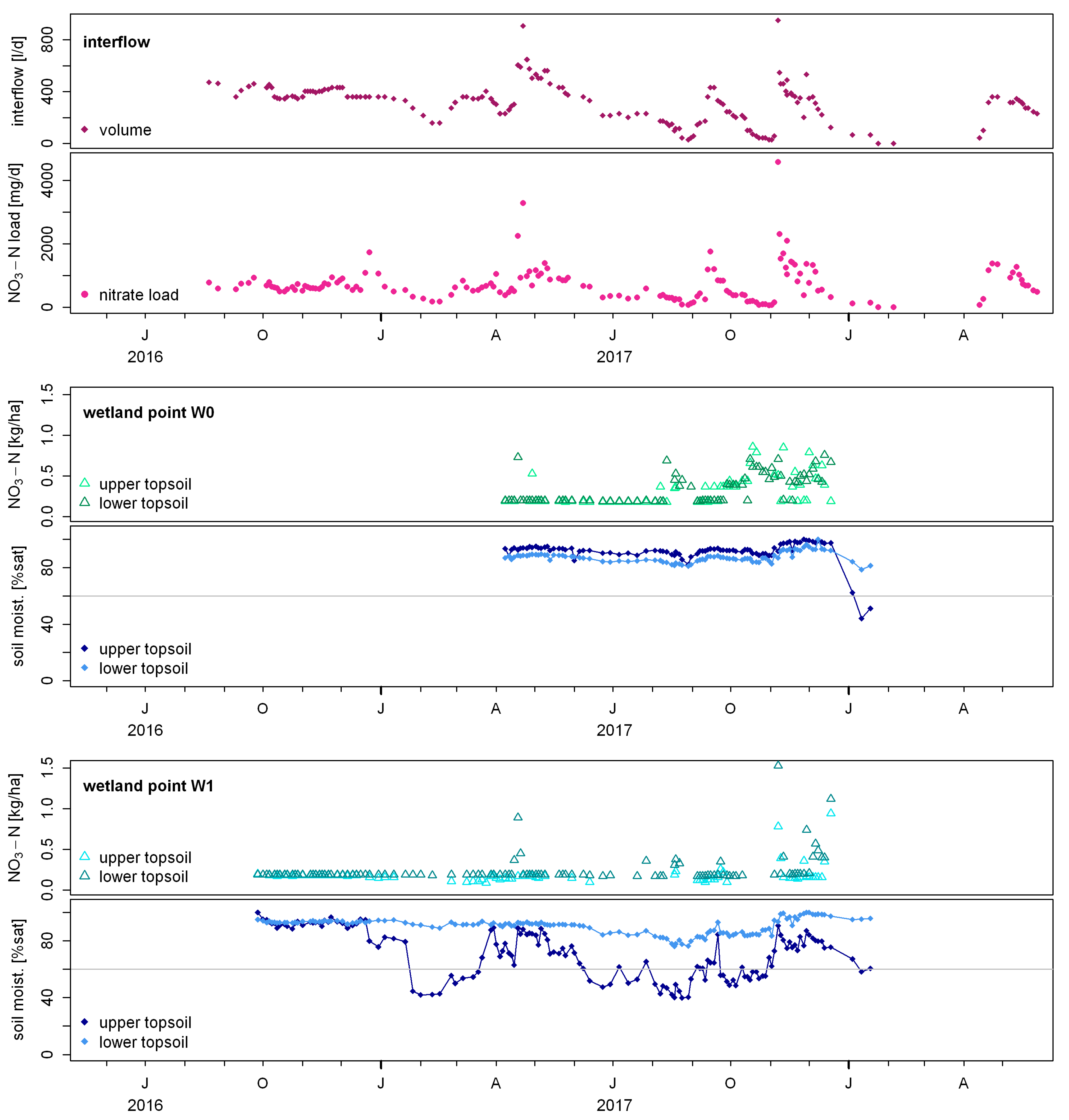 Hydrology 09 00229 g012