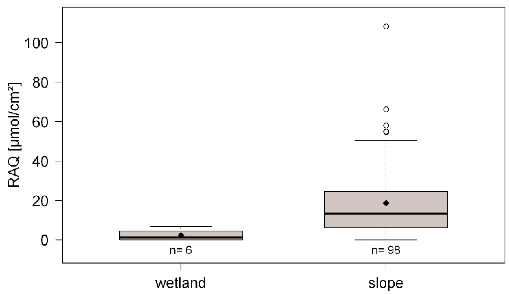 Hydrology 09 00229 g013