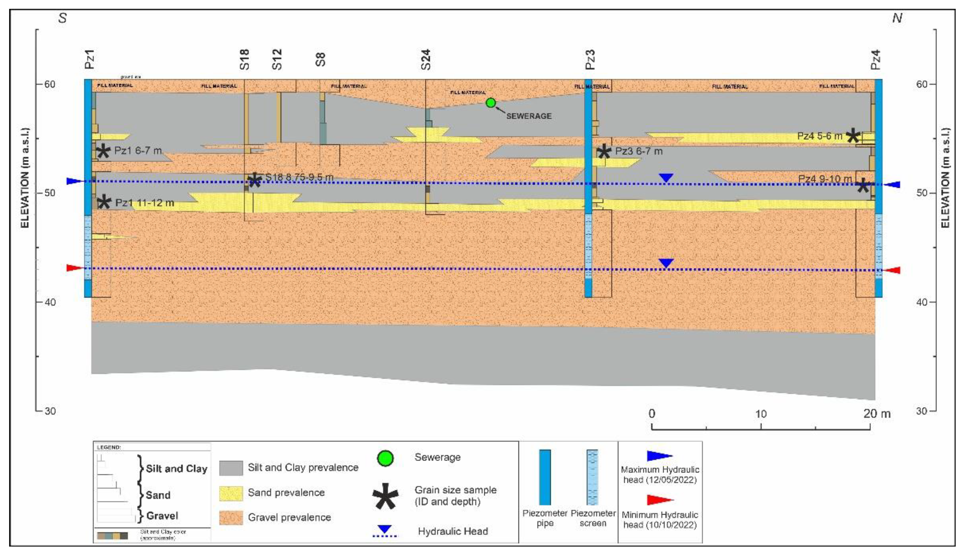 Hydrology 10 00003 g004 Hydrology 10 00003 g004