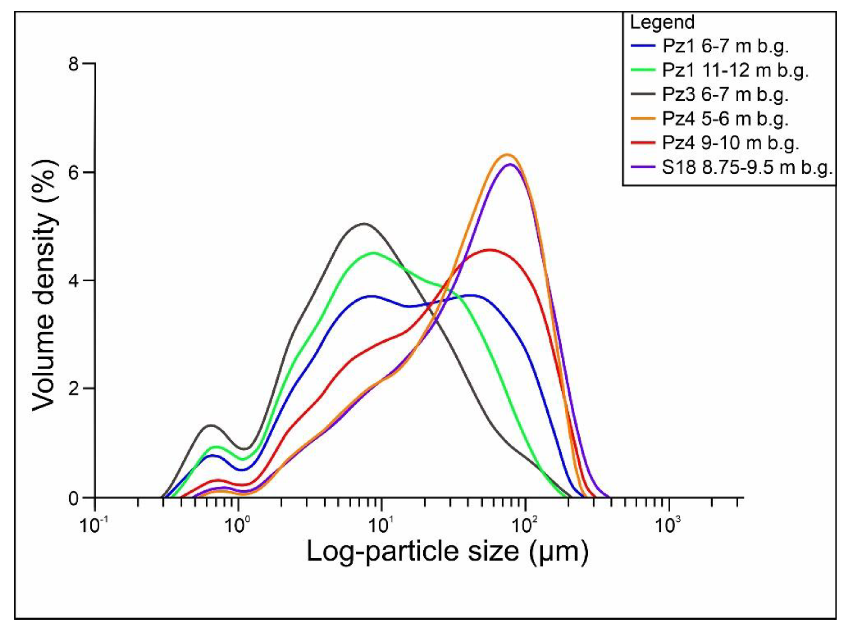 Hydrology 10 00003 g005 Hydrology 10 00003 g005