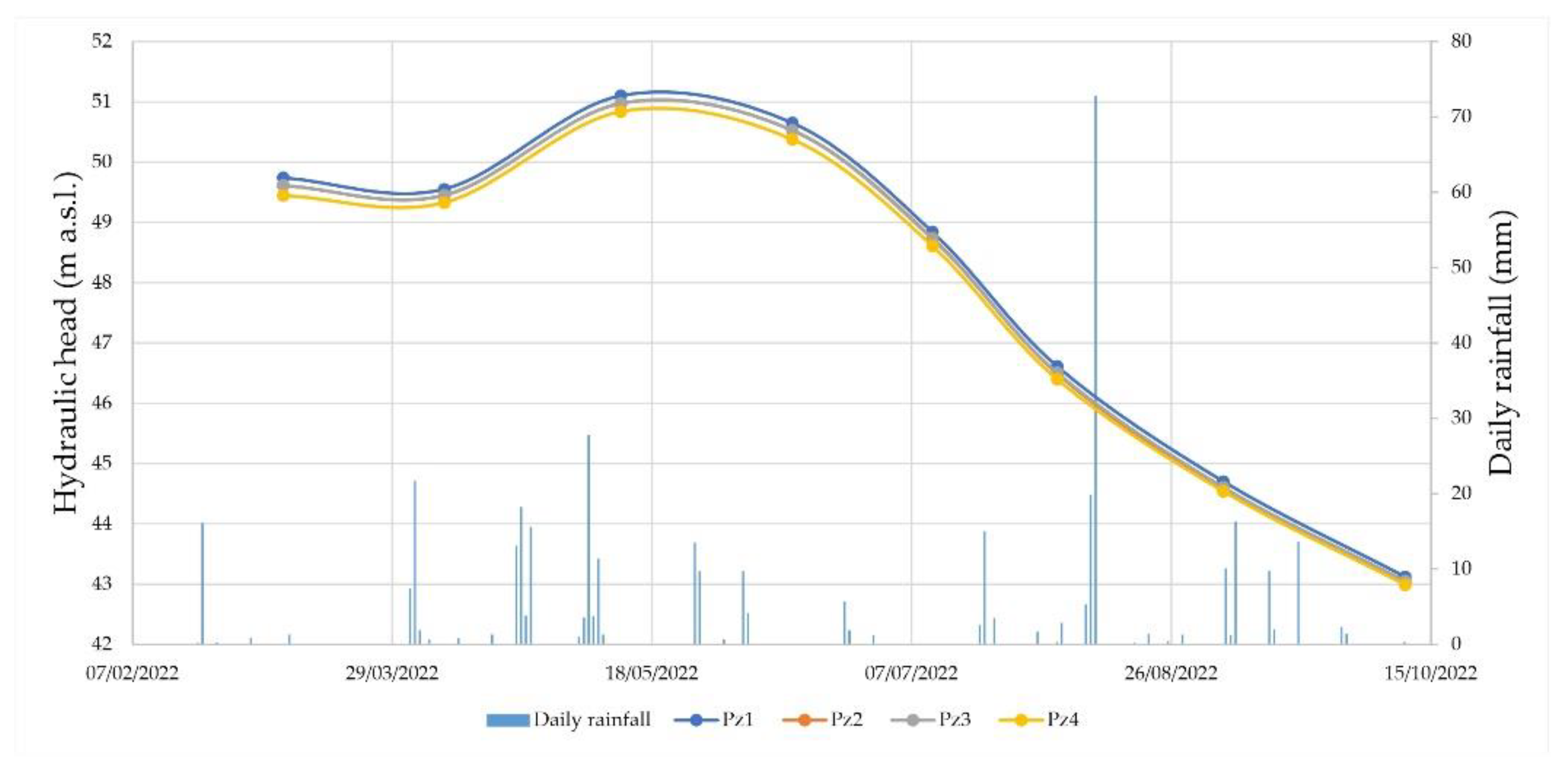 Hydrology 10 00003 g006 Hydrology 10 00003 g006