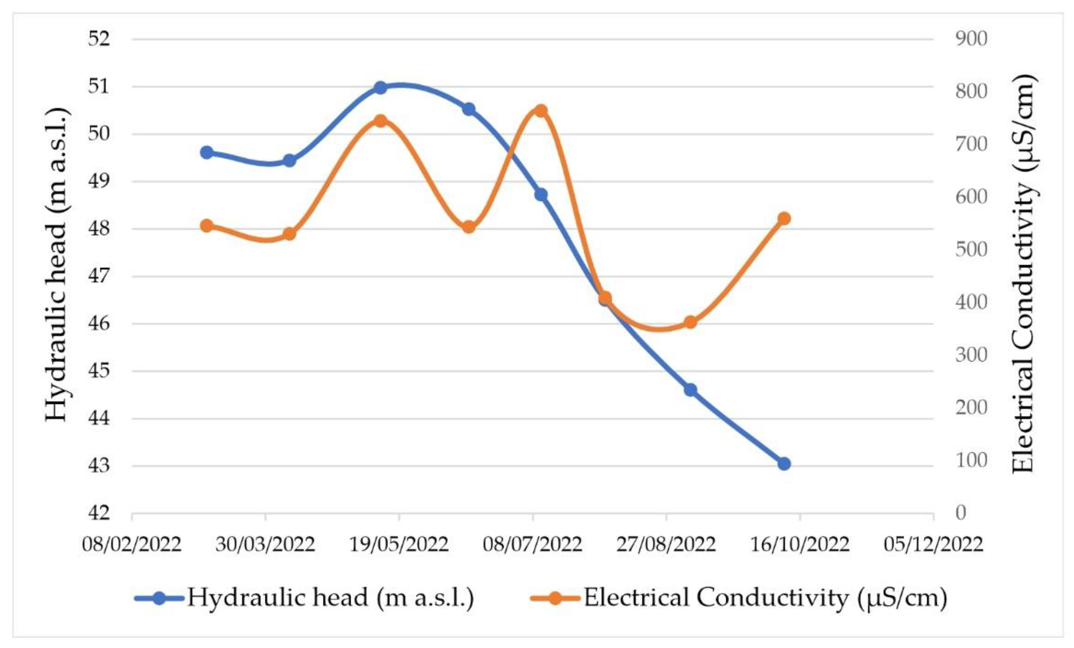 Hydrology 10 00003 g008 Hydrology 10 00003 g008
