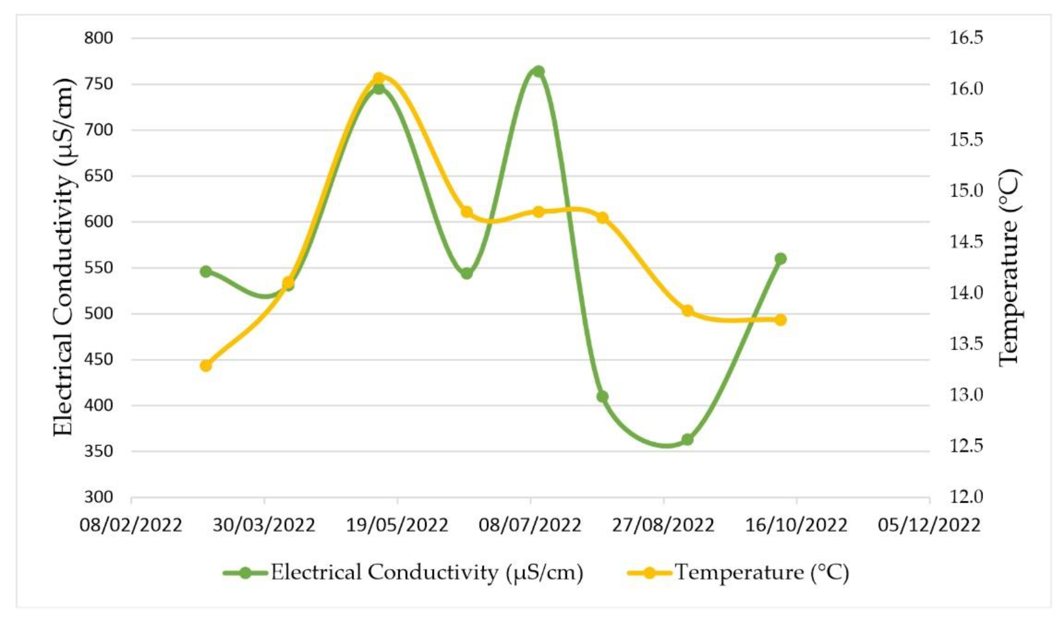 Hydrology 10 00003 g009 Hydrology 10 00003 g009