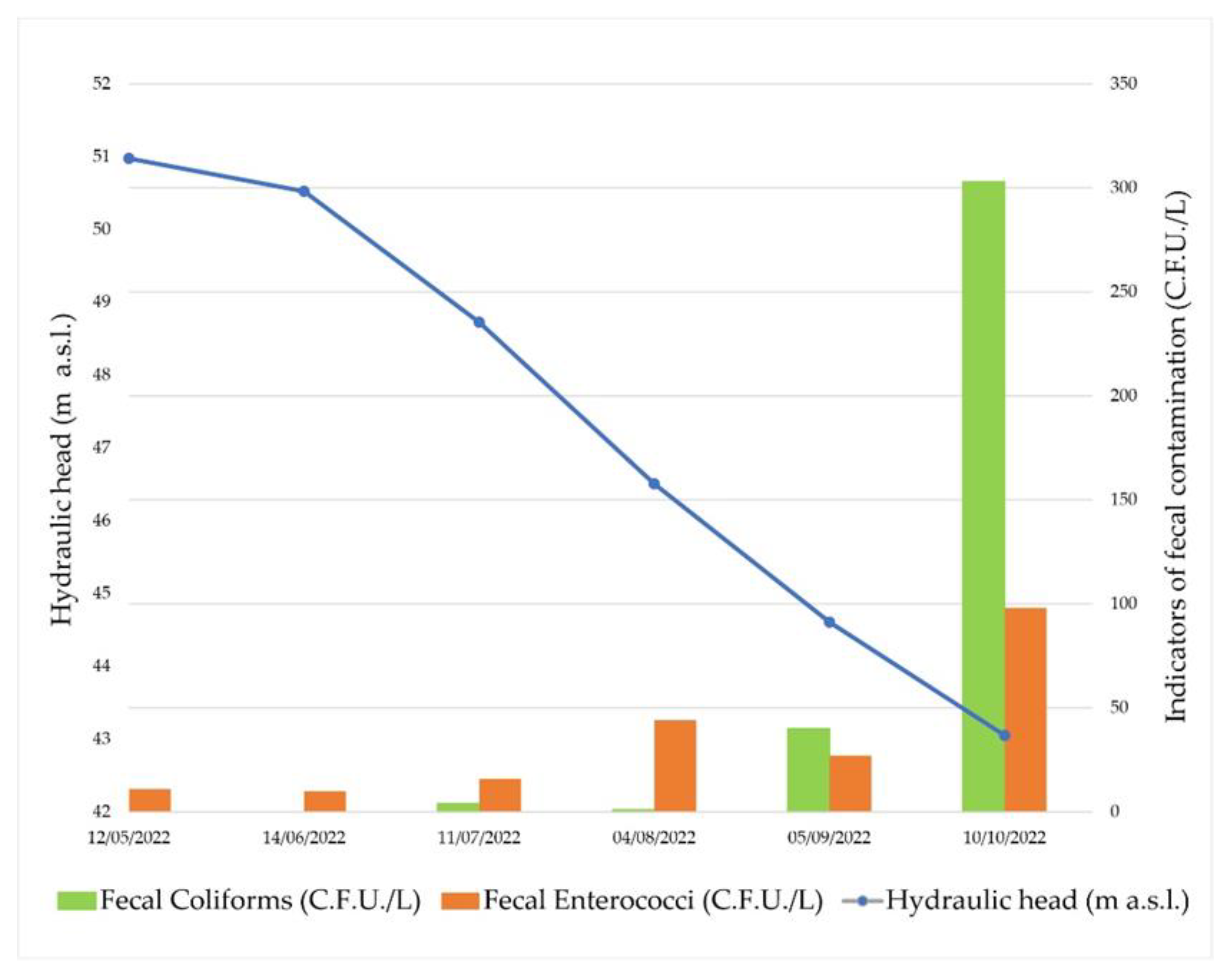 Hydrology 10 00003 g010 Hydrology 10 00003 g010