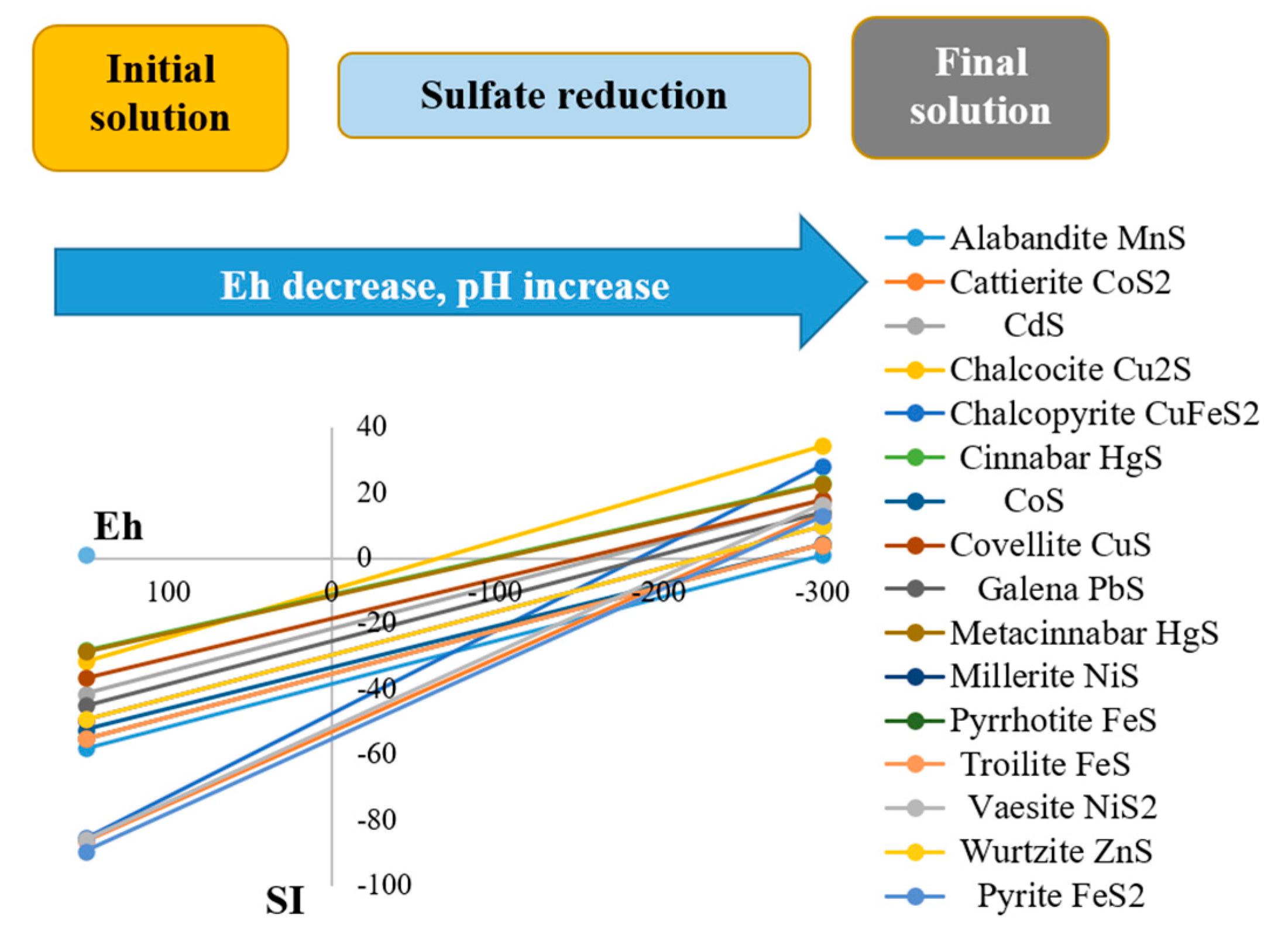 Hydrology 10 00004 g005 Hydrology 10 00004 g005