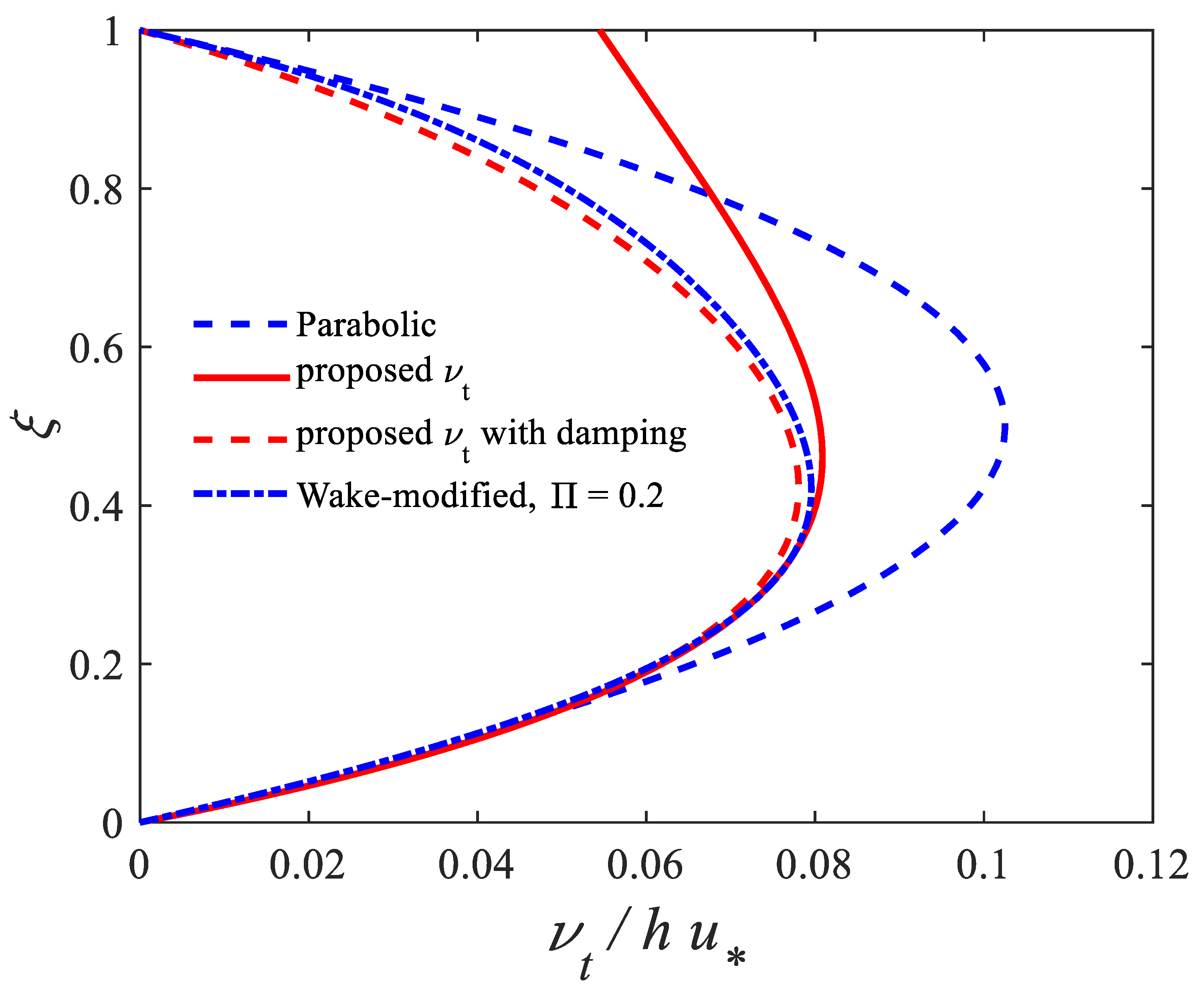 Hydrology 10 00005 g001 Hydrology 10 00005 g001
