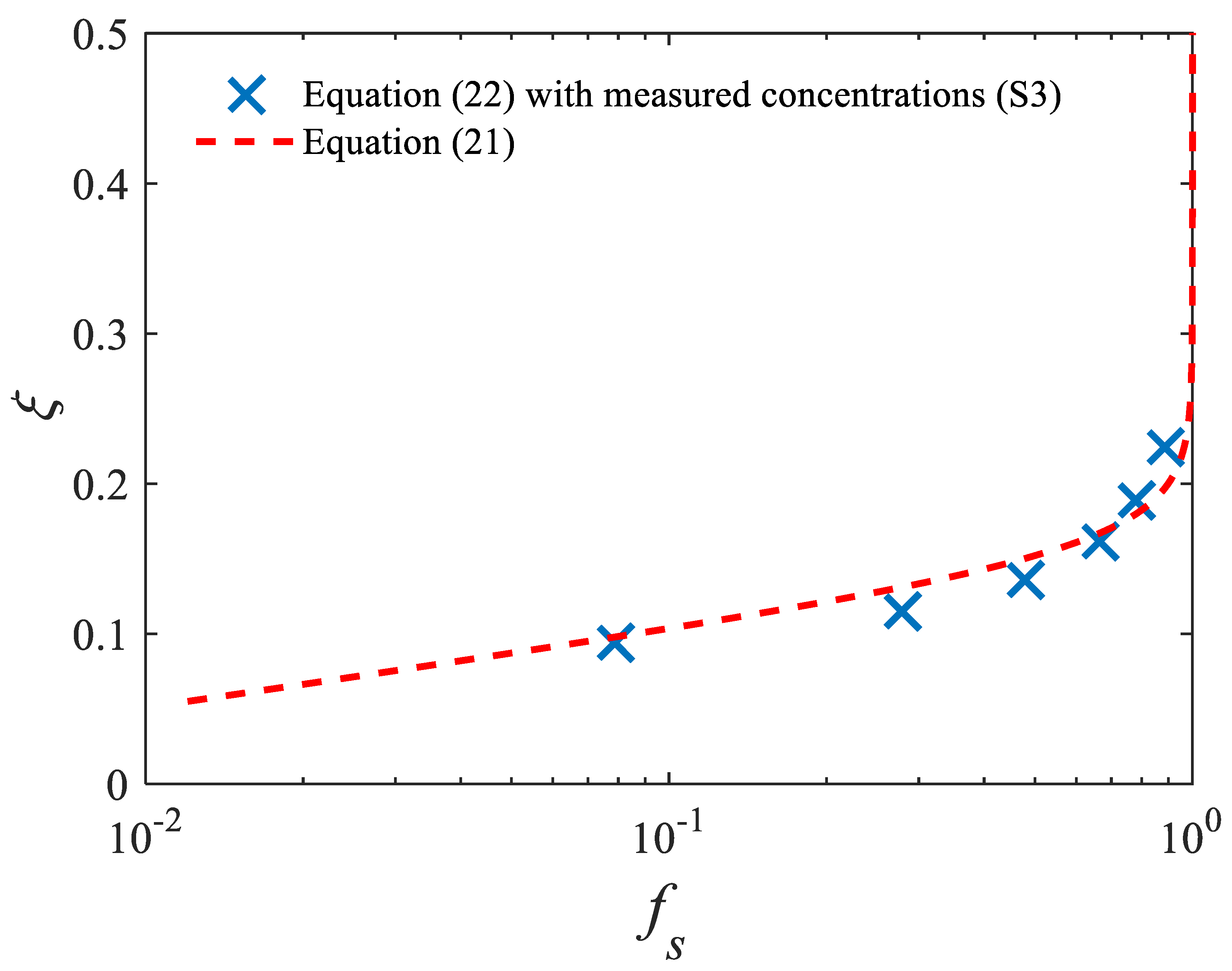 Hydrology 10 00005 g003 Hydrology 10 00005 g003