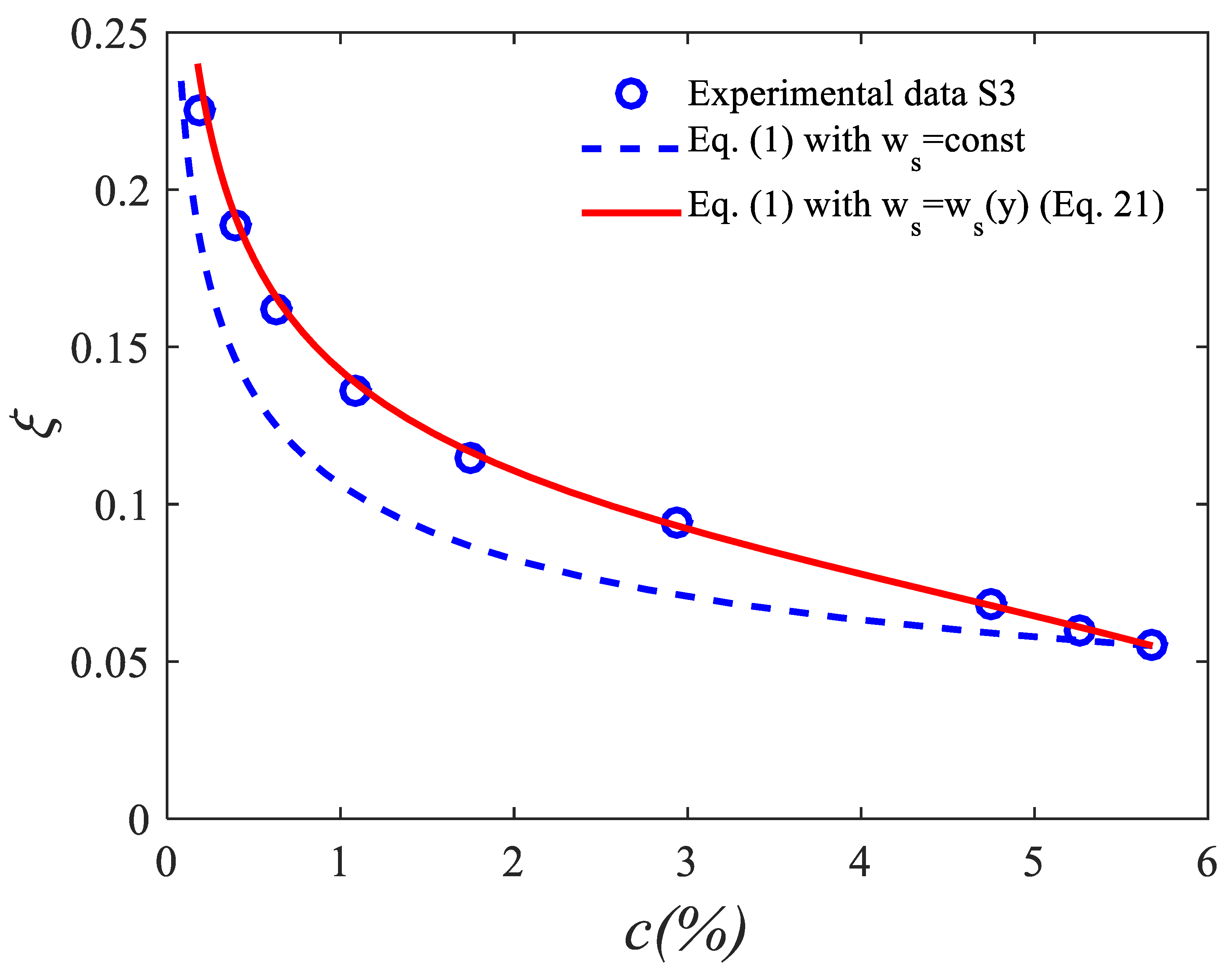 Hydrology 10 00005 g004 Hydrology 10 00005 g004