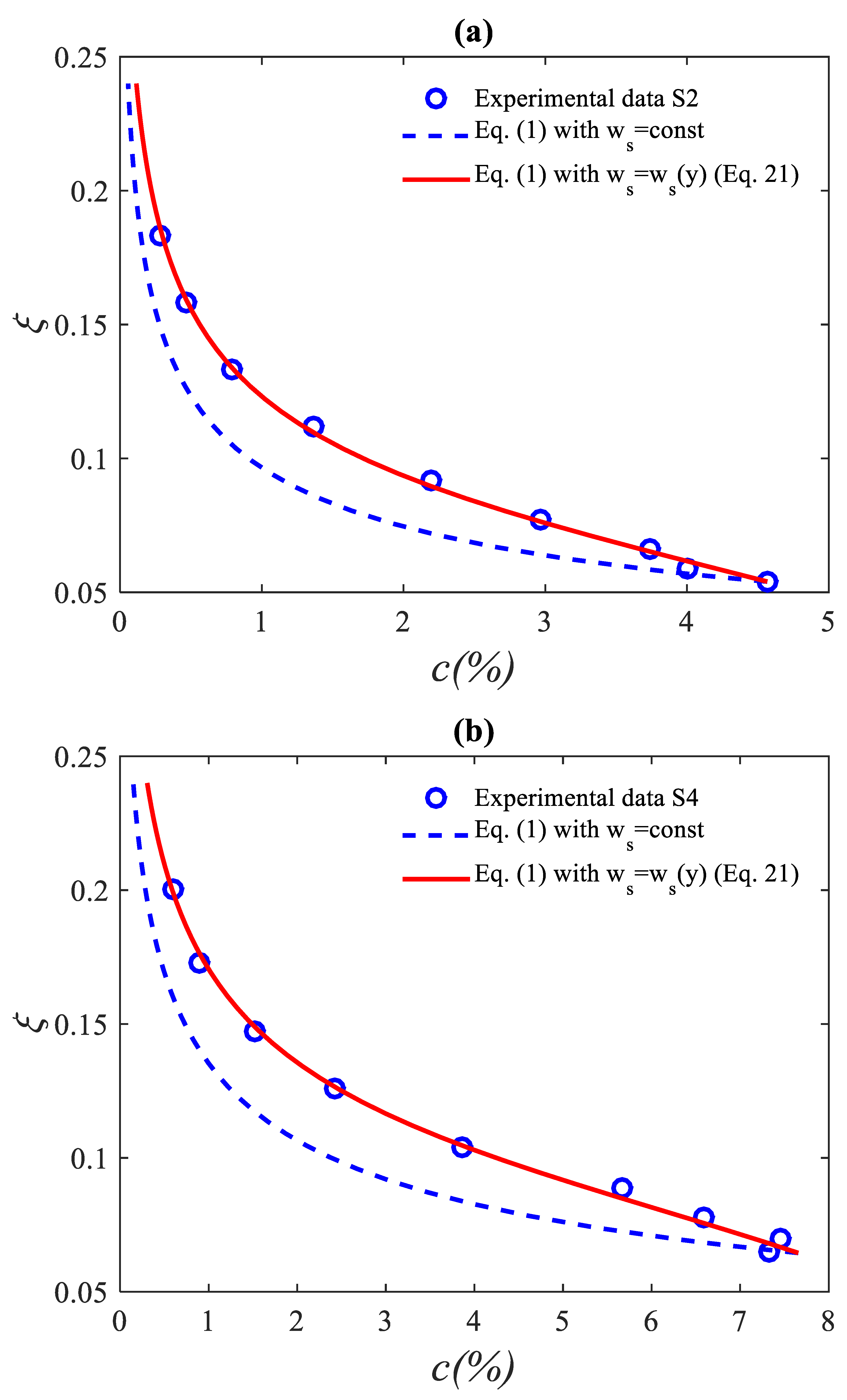 Hydrology 10 00005 g005 Hydrology 10 00005 g005