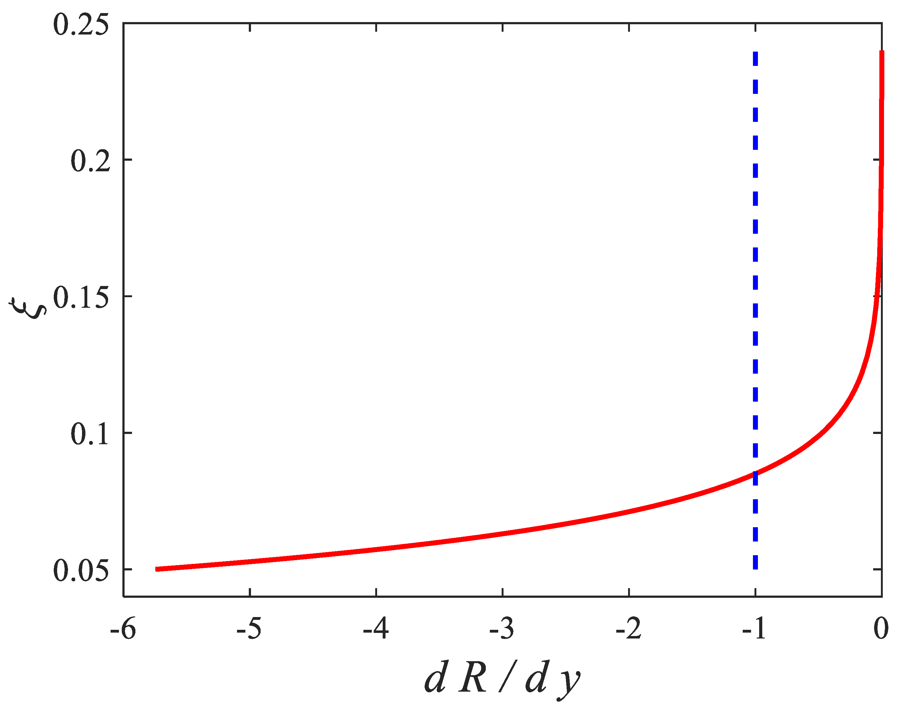 Hydrology 10 00005 g006 Hydrology 10 00005 g006