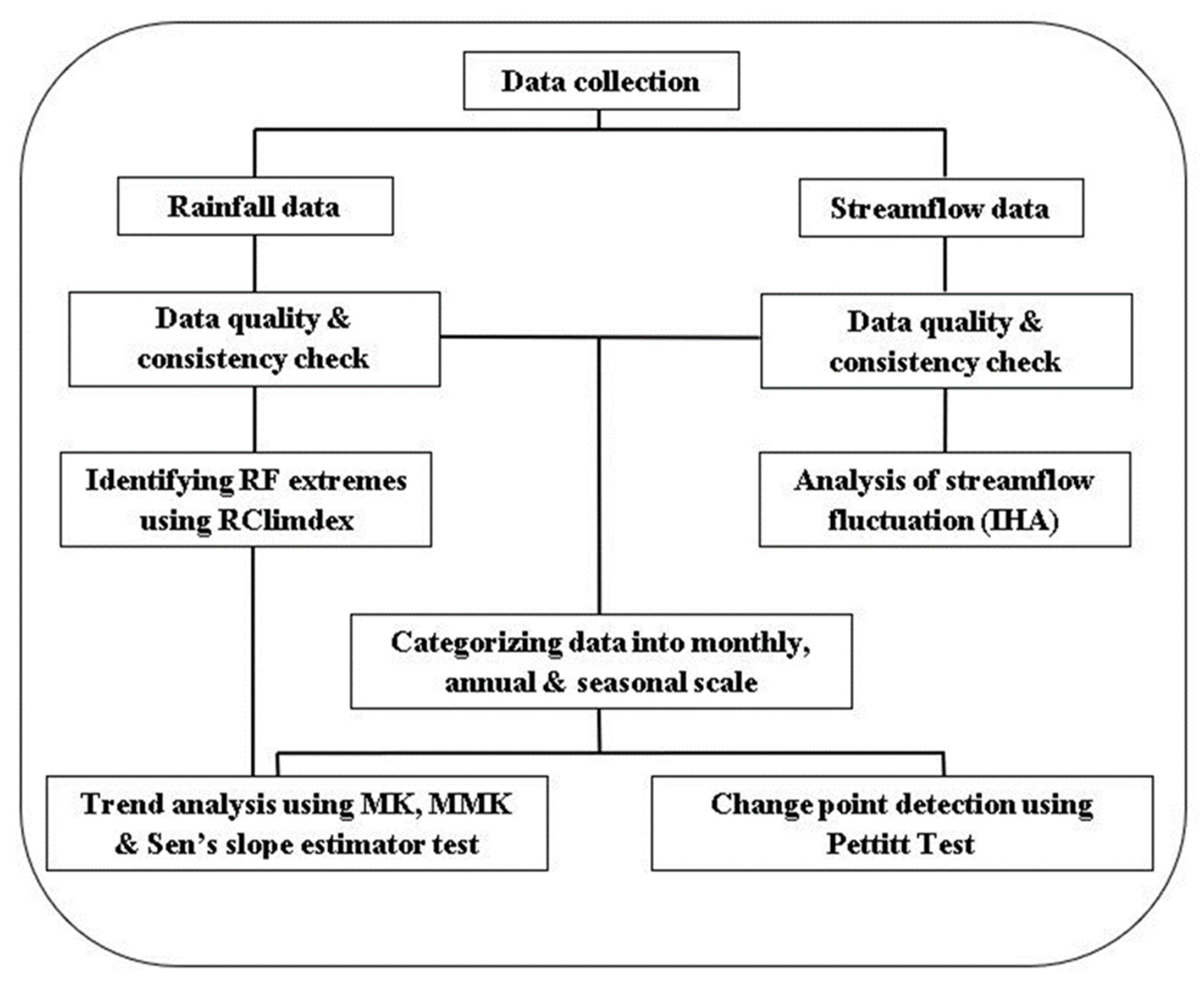 Hydrology 10 00008 g002
