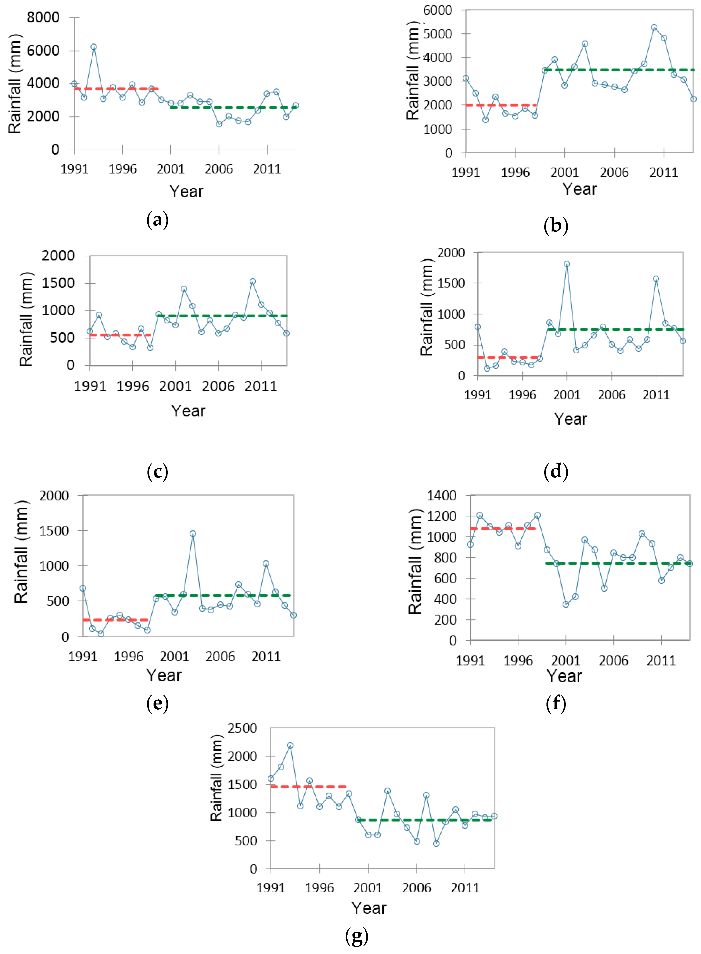 Hydrology 10 00008 g003